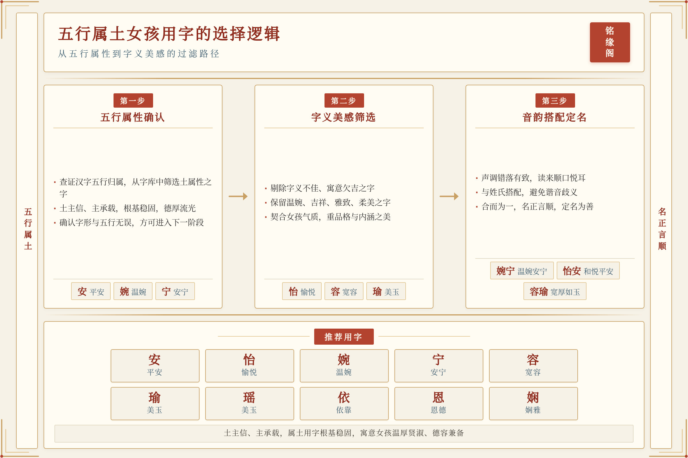五行属土女孩用字的选择逻辑,从五行属性到字义美感的过滤路径