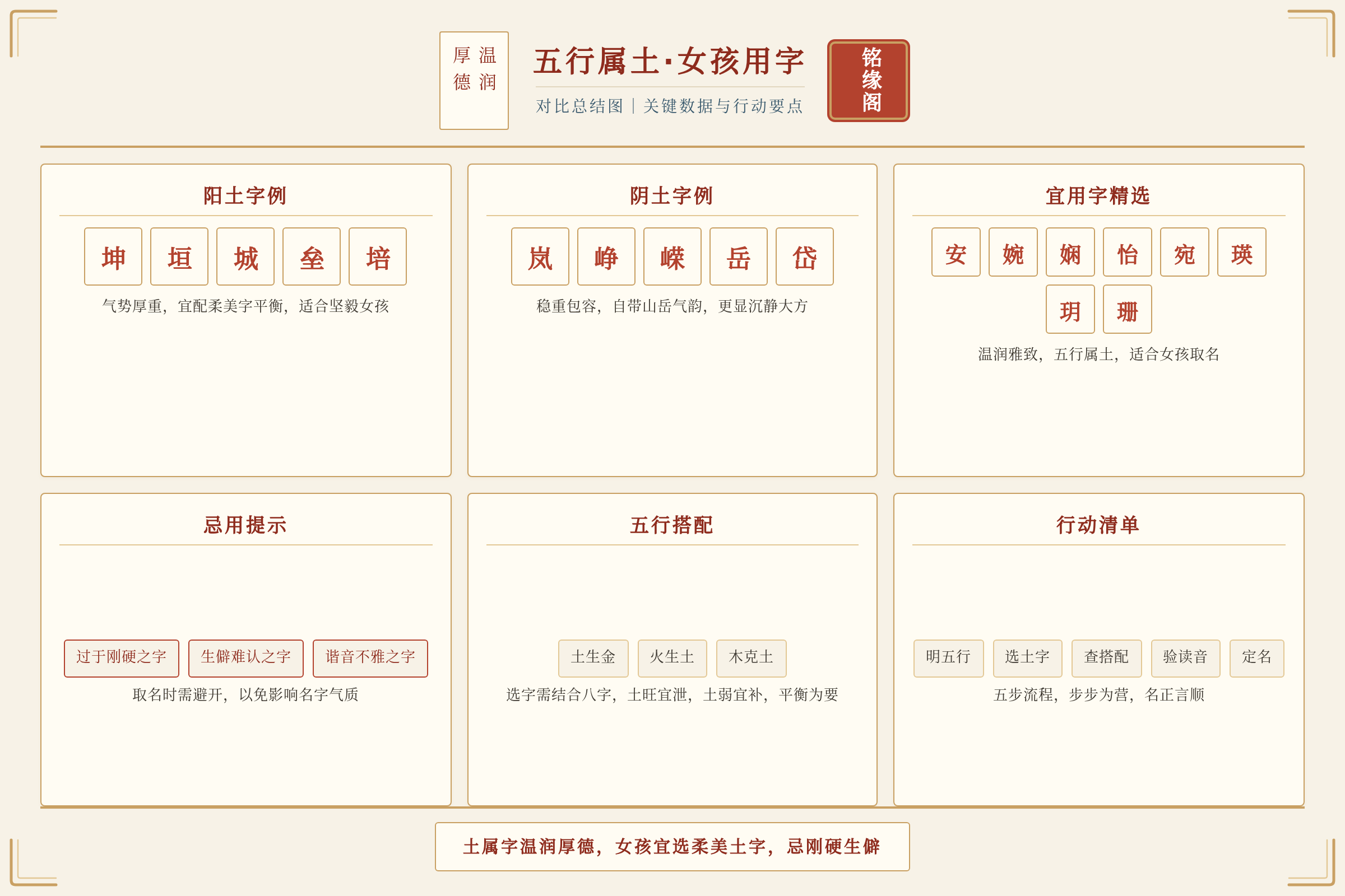 对比总结图:关键数据与行动要点