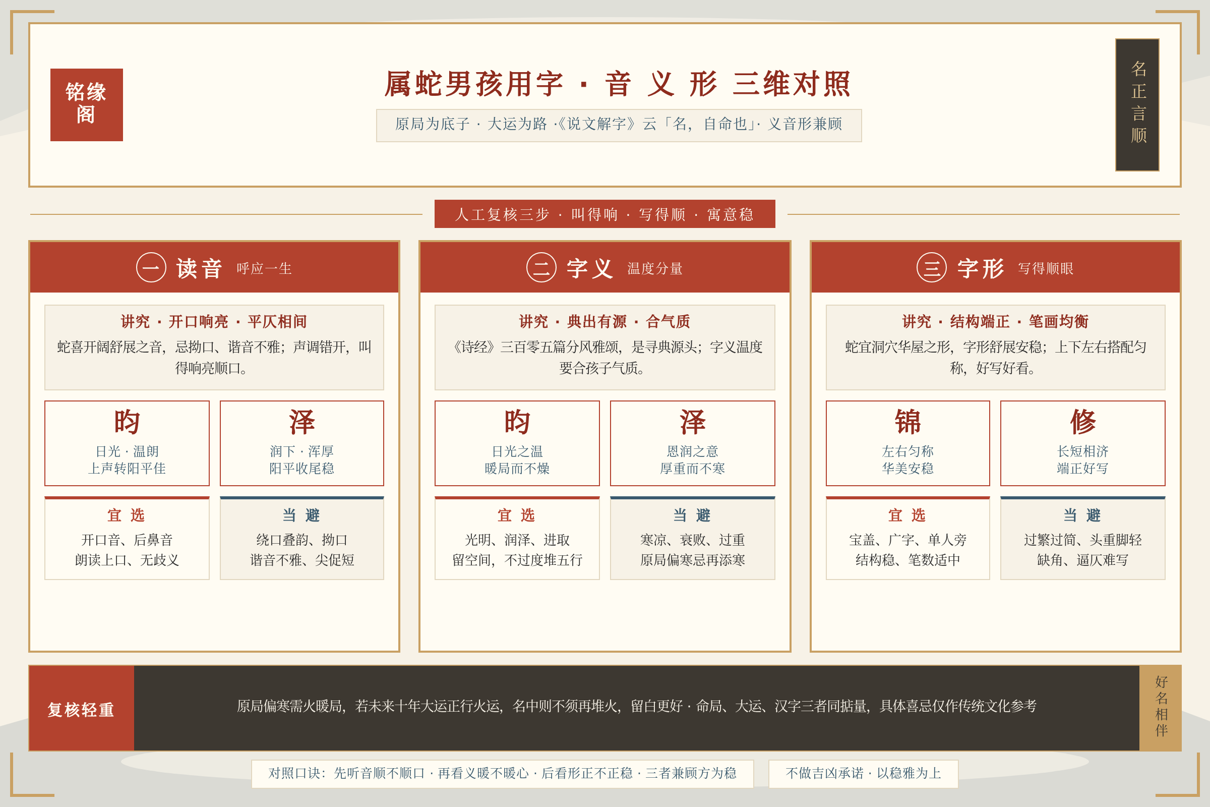 属蛇男孩名字用字在读音字义字形三个方面的对比总结