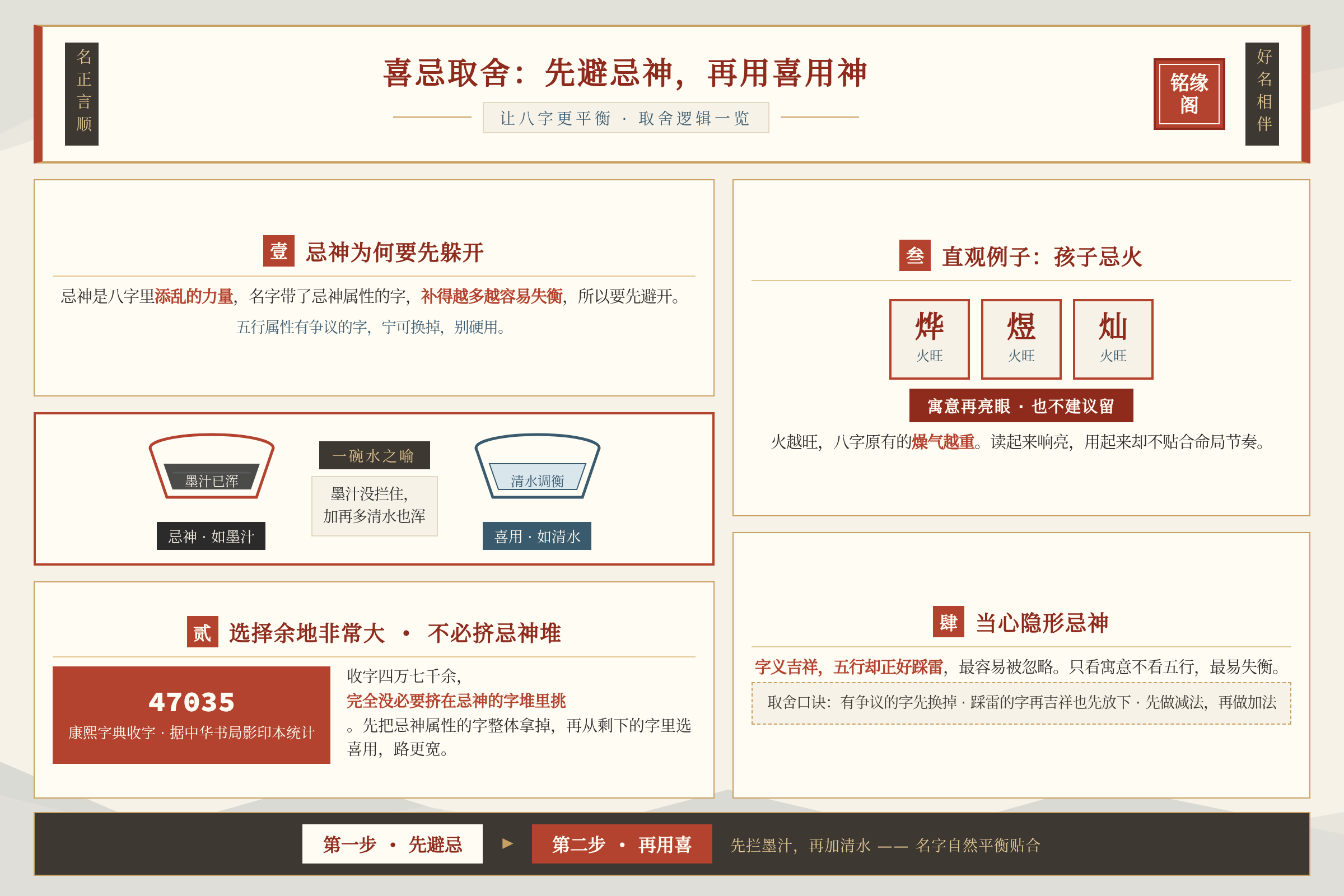 名字先避忌神再用喜用神的取舍逻辑让八字更平衡