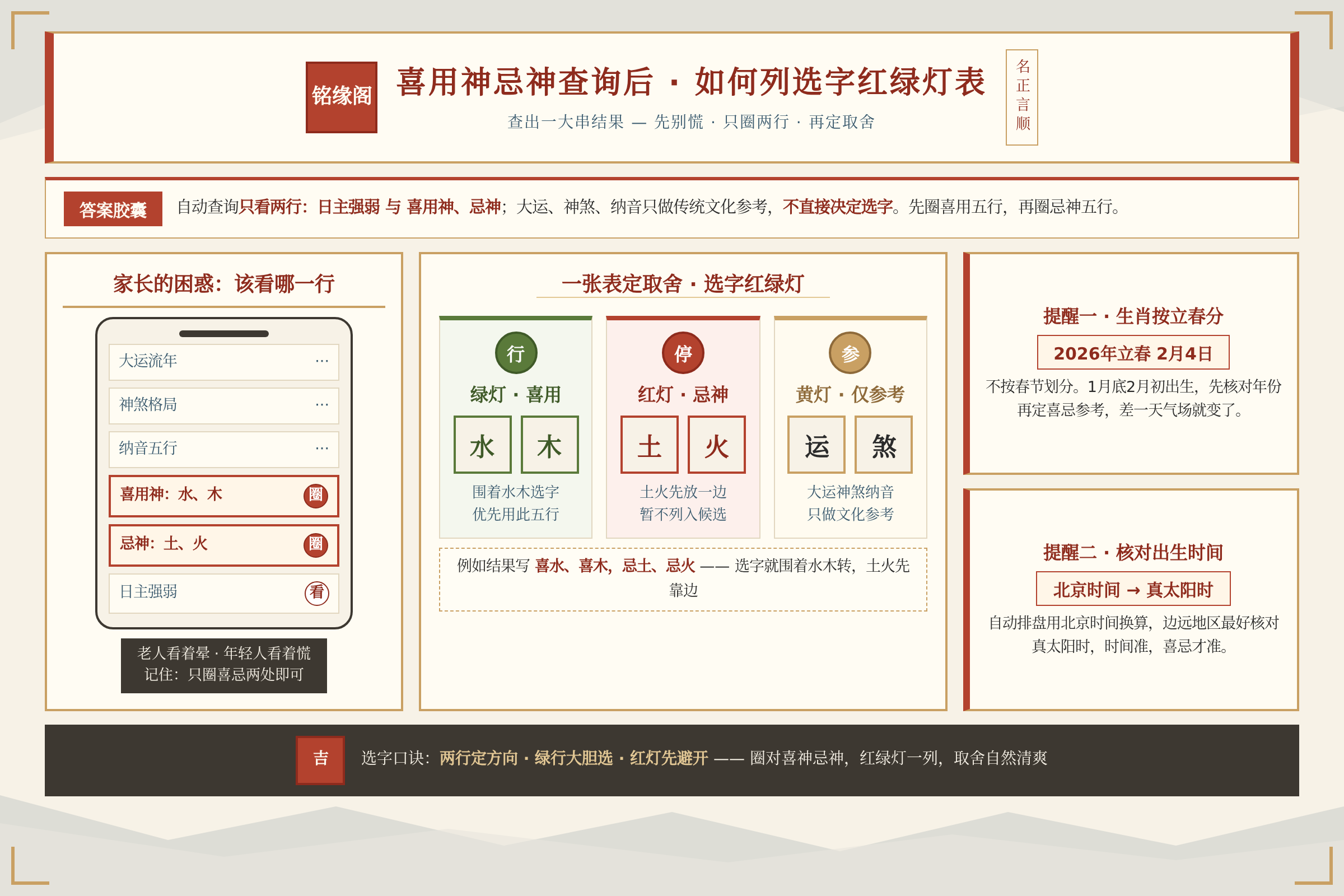 刚查出喜用神和忌神的家长对着手机结果不知该看哪一行的困惑场景