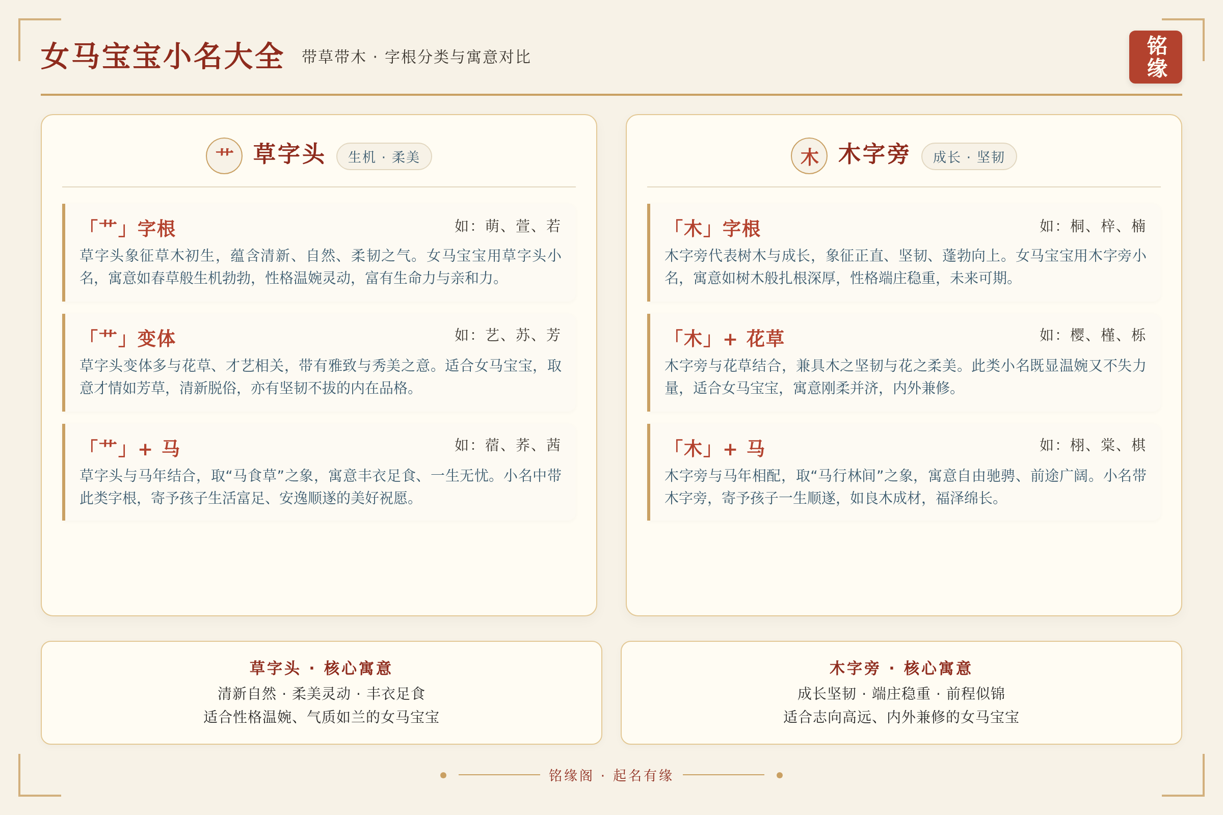草字头与木字旁女宝小名字根分类与寓意对比图