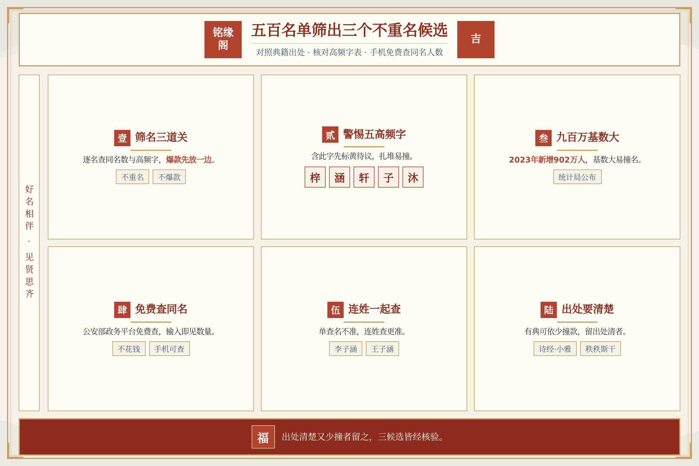 家长对照典籍出处和高频字表核对备选名字并在手机上查询全国同名人数