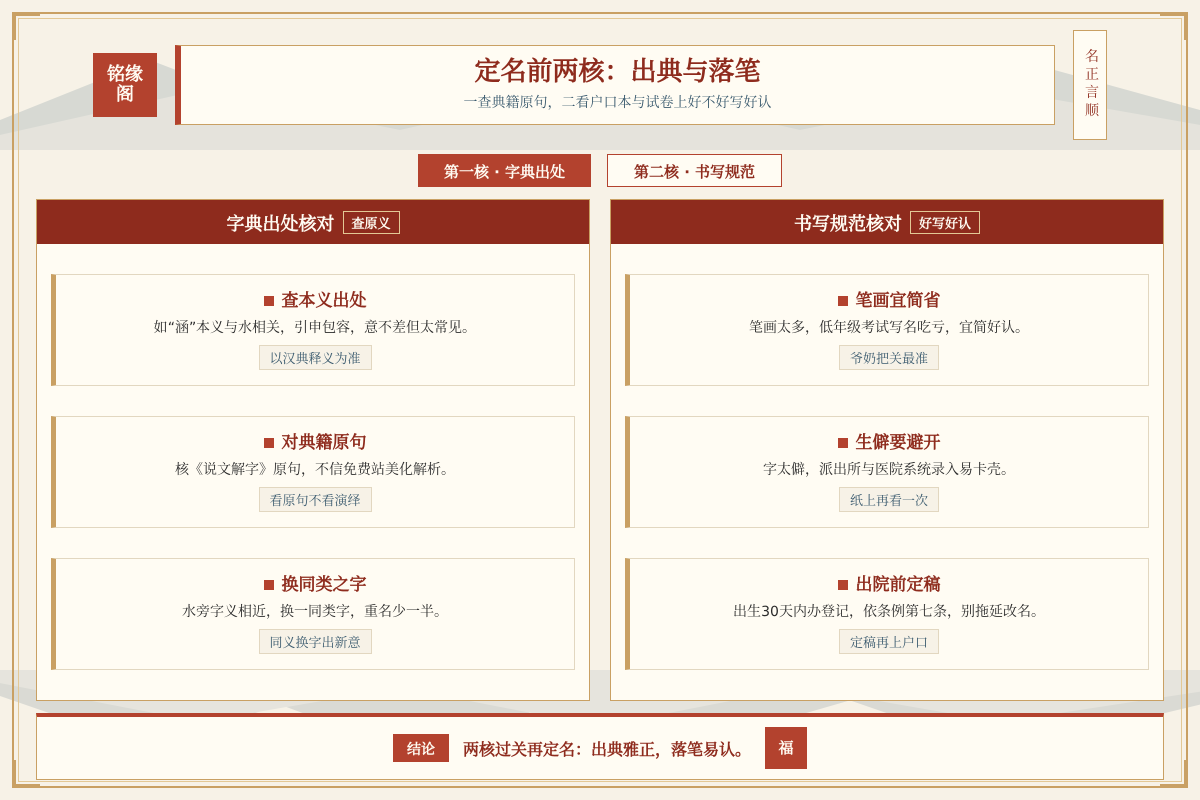 候选名字在字典出处和户口本书写规范两方面的核对要点