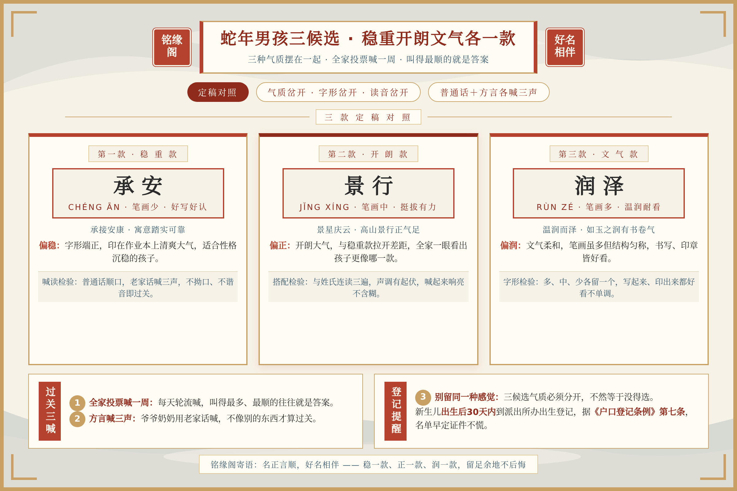 三个蛇年男孩候选名字定稿对照稳重开朗文气各一款