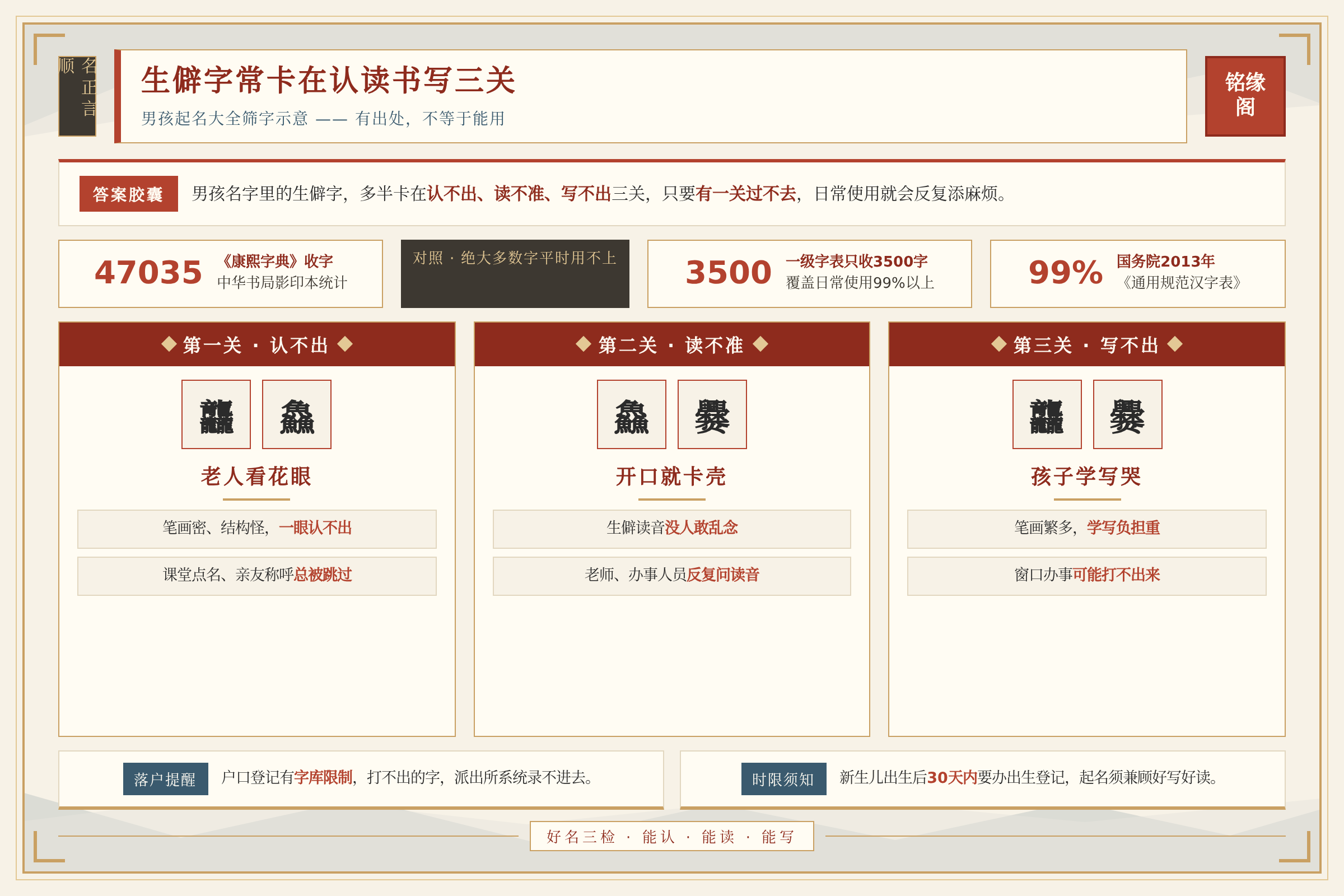 男孩起名大全里生僻字常卡在认读书写三关的示意图