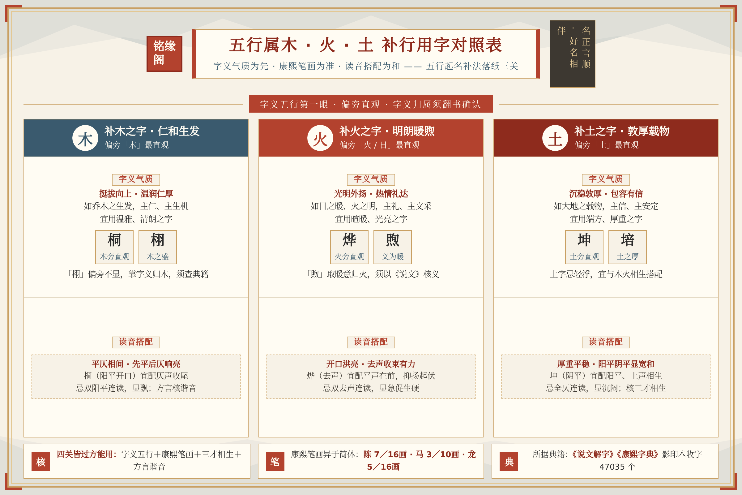 五行属木火土三类补行用字的字义气质与读音搭配对照表