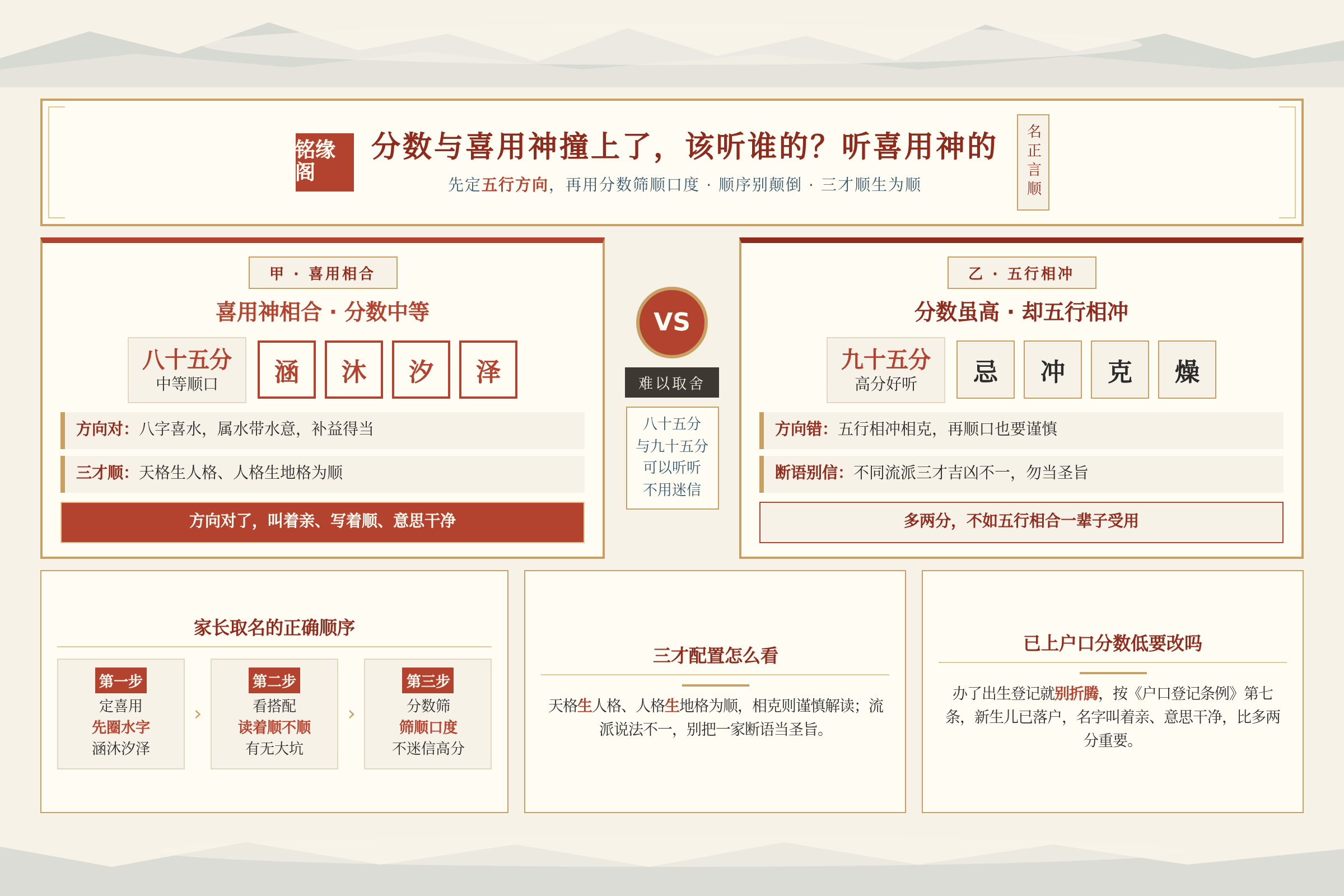 喜用神相合但分数中等与分数虽高却五行相冲的名字对比