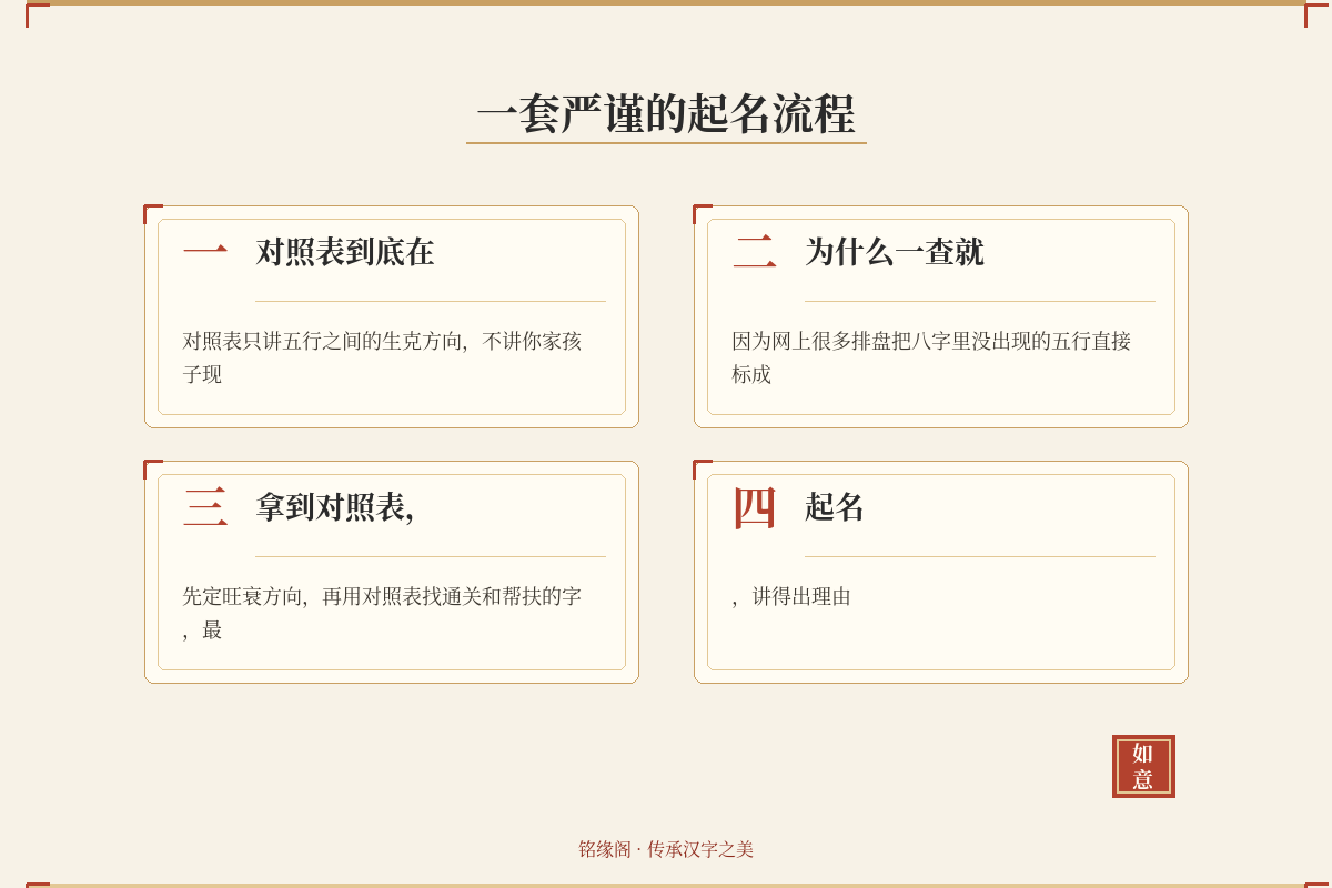 家长用手机查询宝宝生辰八字时常见的缺行误判场景