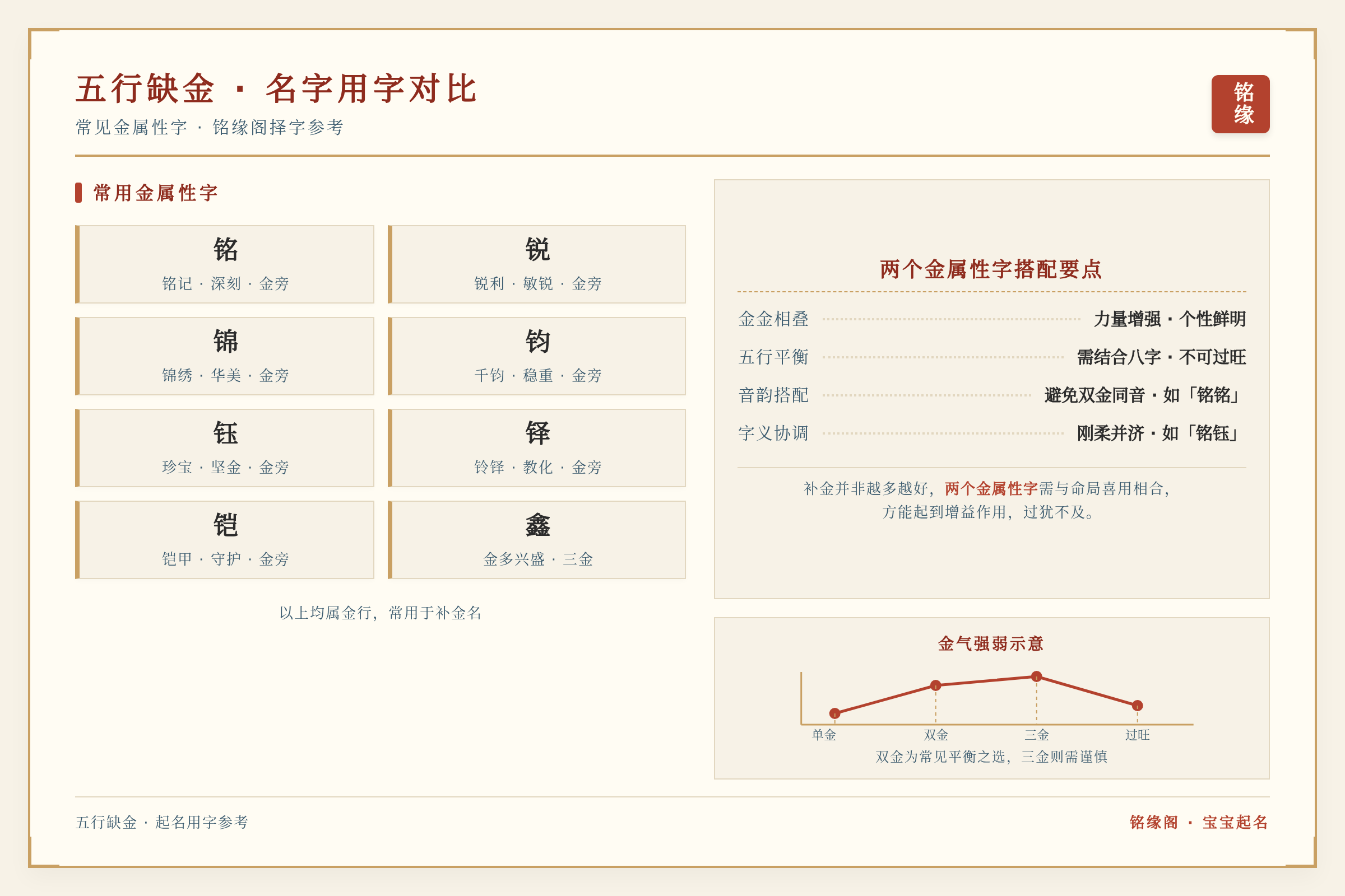 常见金属性用字对比