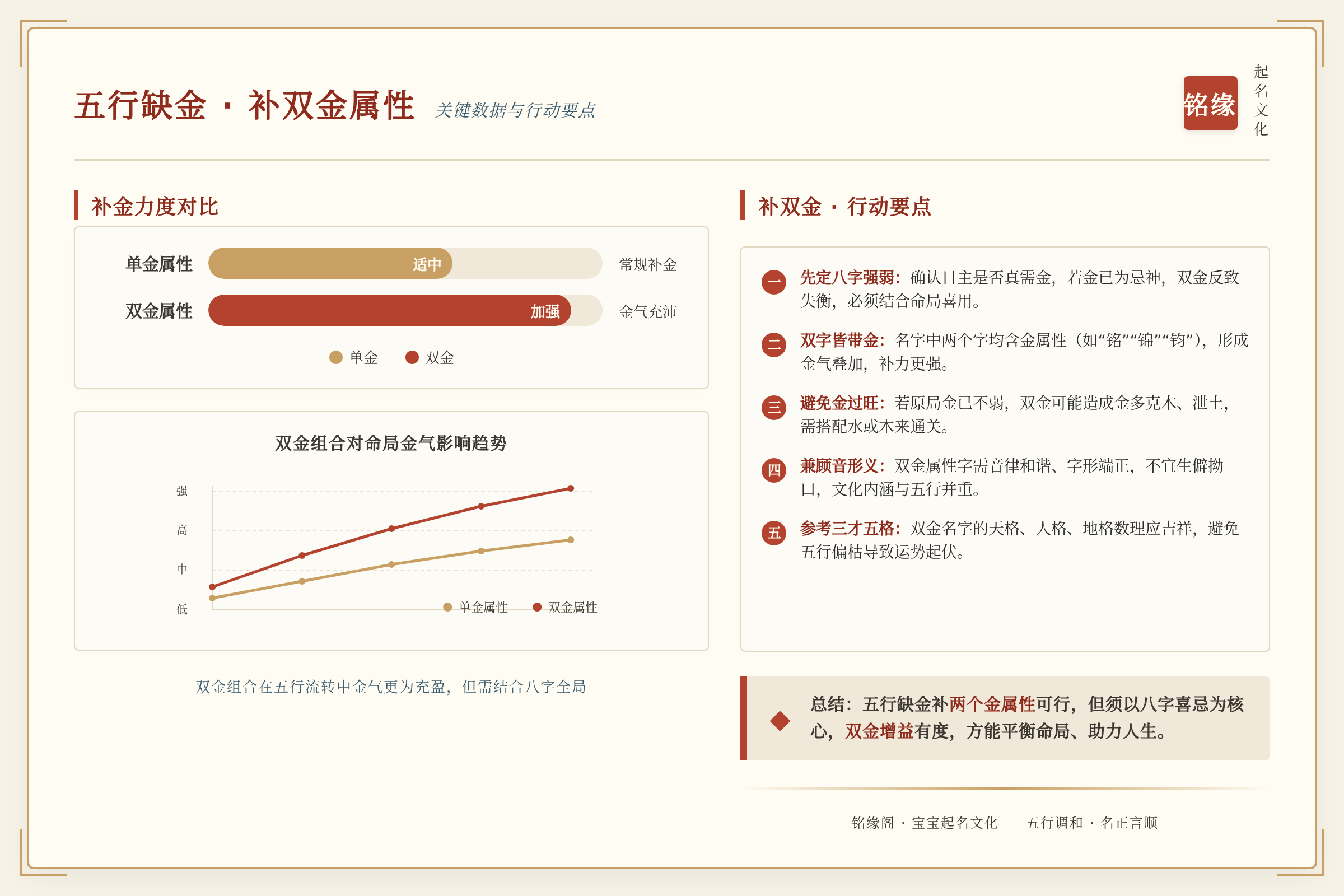 对比总结图:关键数据与行动要点