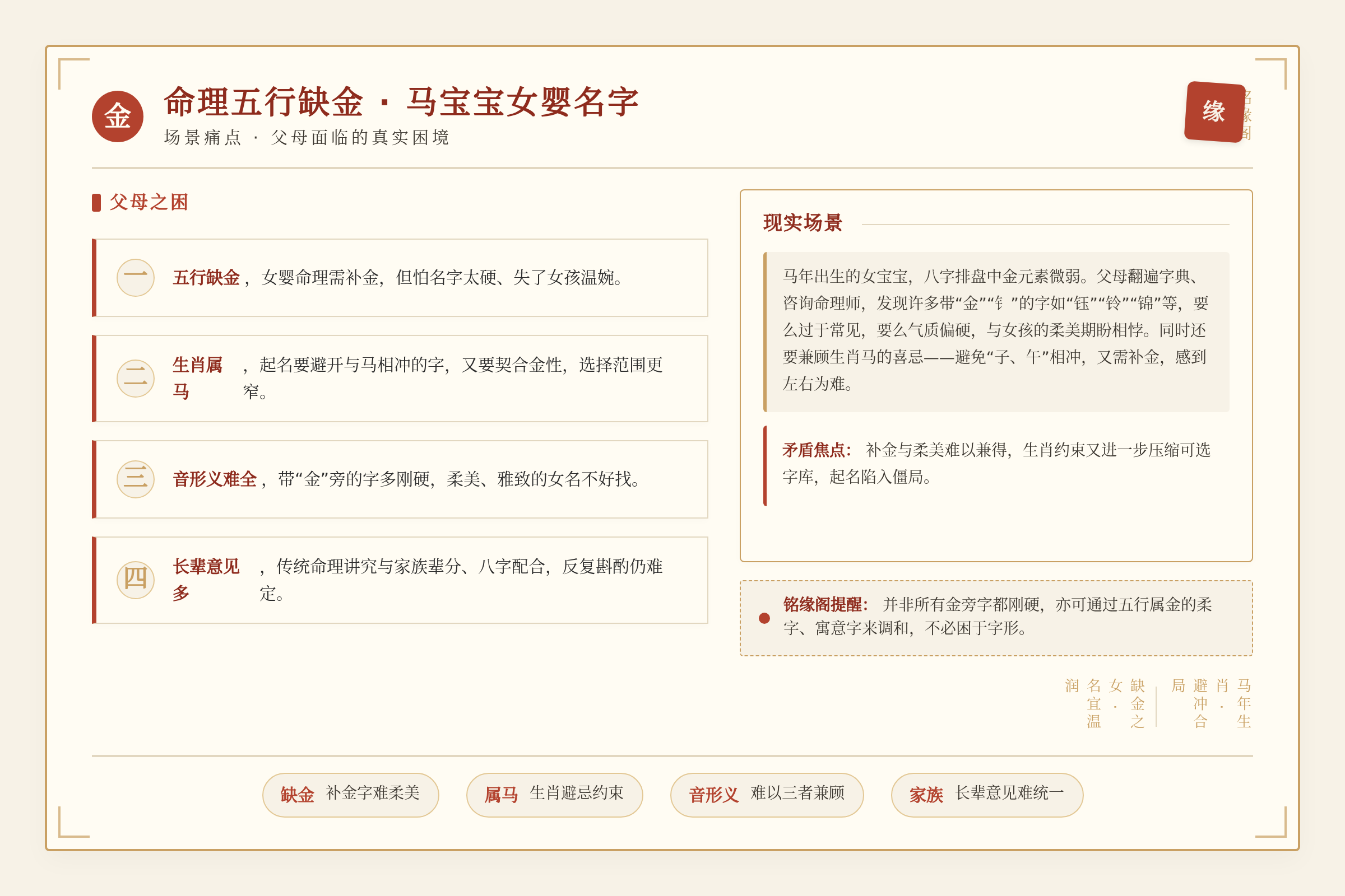 场景痛点图:用户面临的真实困境