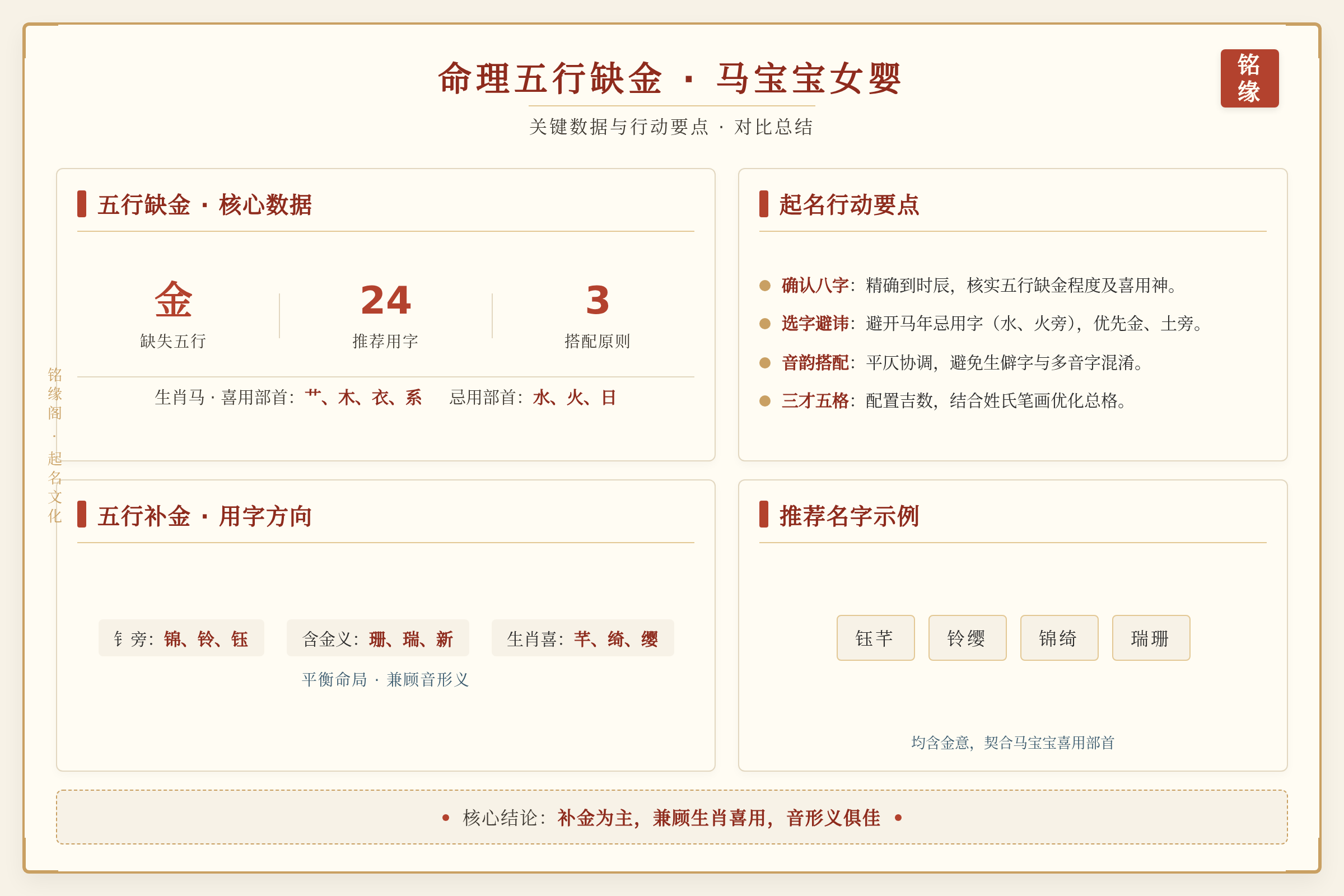 对比总结图:关键数据与行动要点