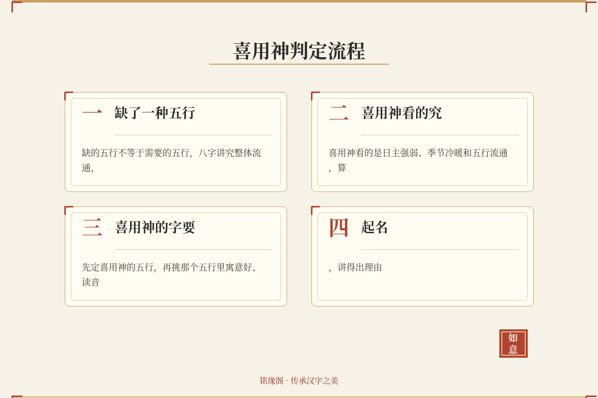 日主强弱与季节冷暖决定喜用神方向起名选字跟着喜用五行走