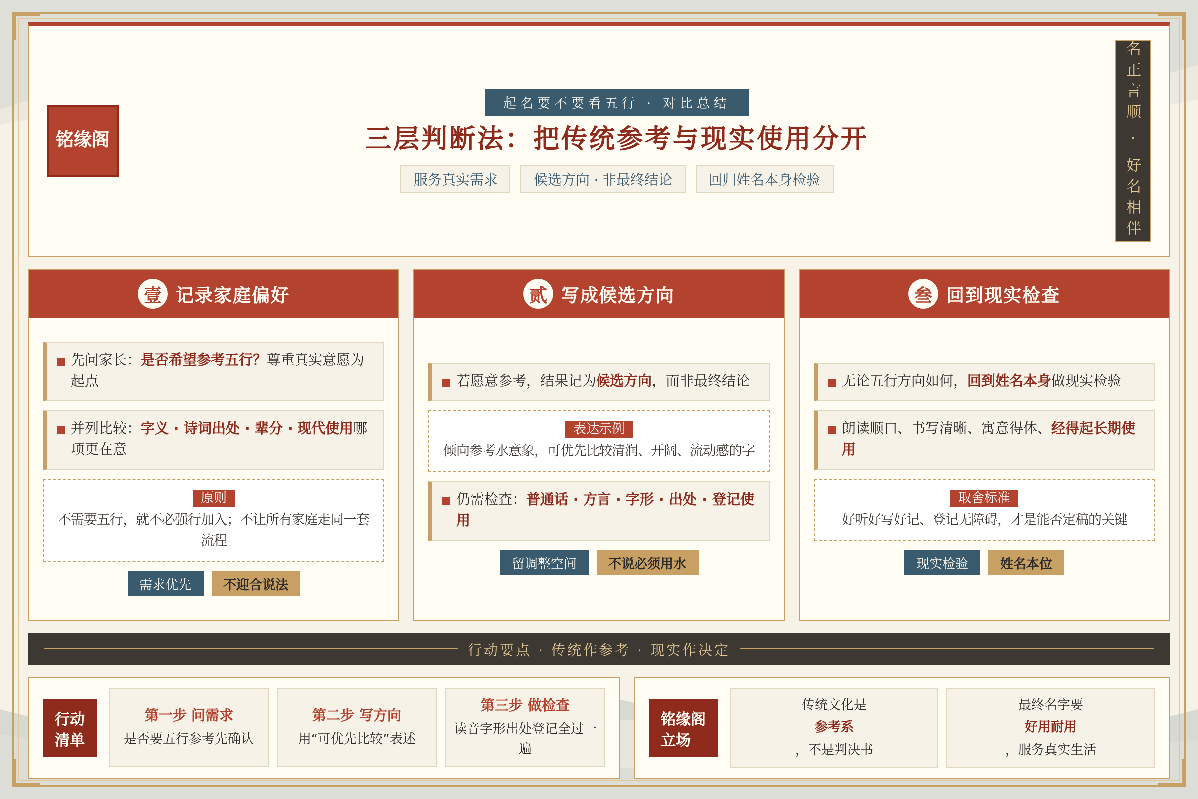 对比总结图:关键数据与行动要点