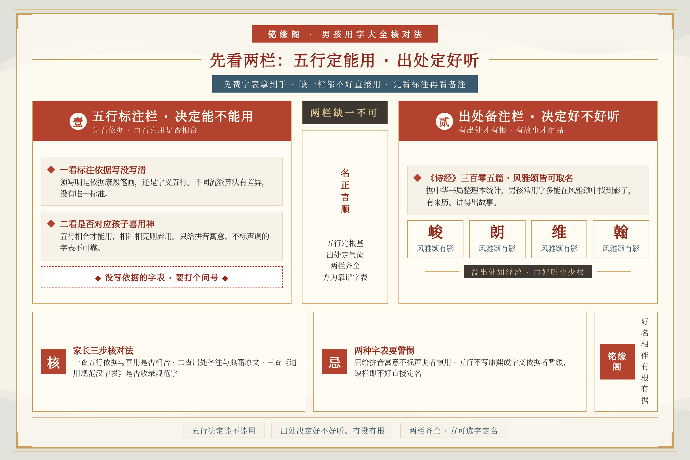 家长核对男孩用字大全中五行标注栏和典籍出处备注栏