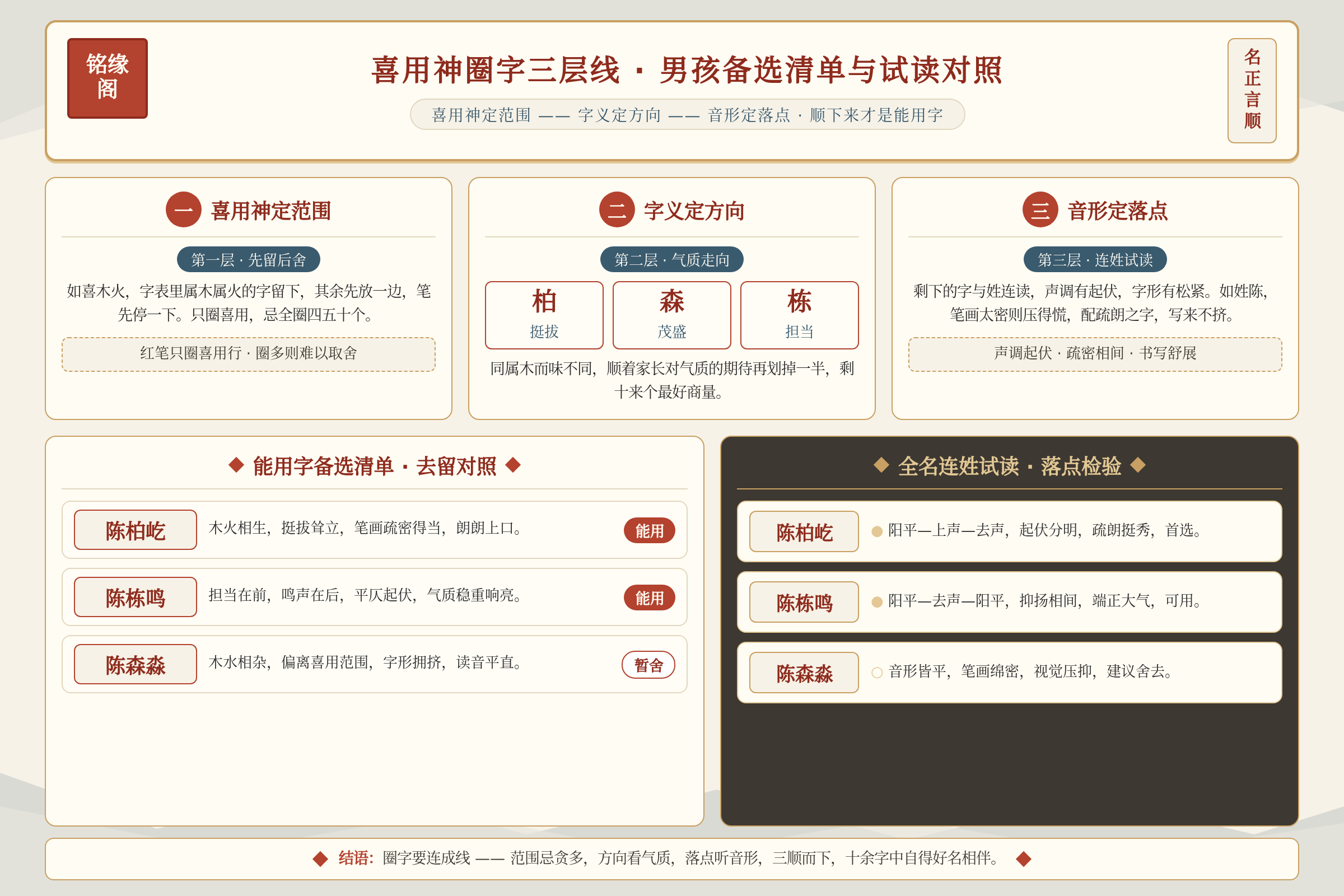 已经按喜用神圈出能用字的男孩名字备选清单与全名试读对照