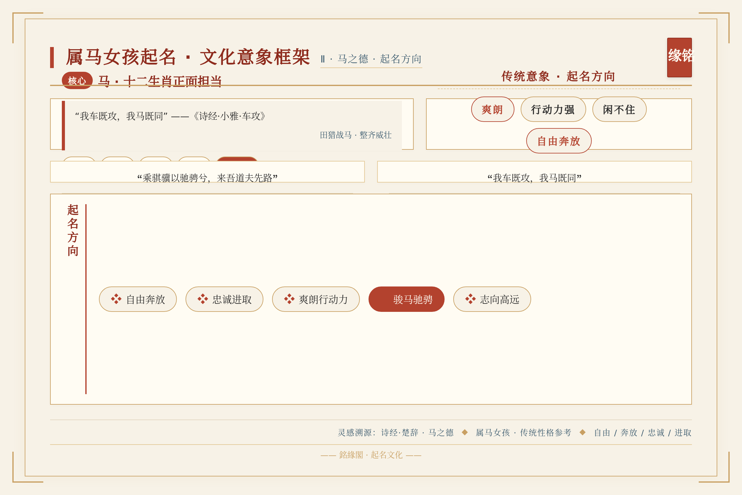 框架流程图：核心方法与执行框架
