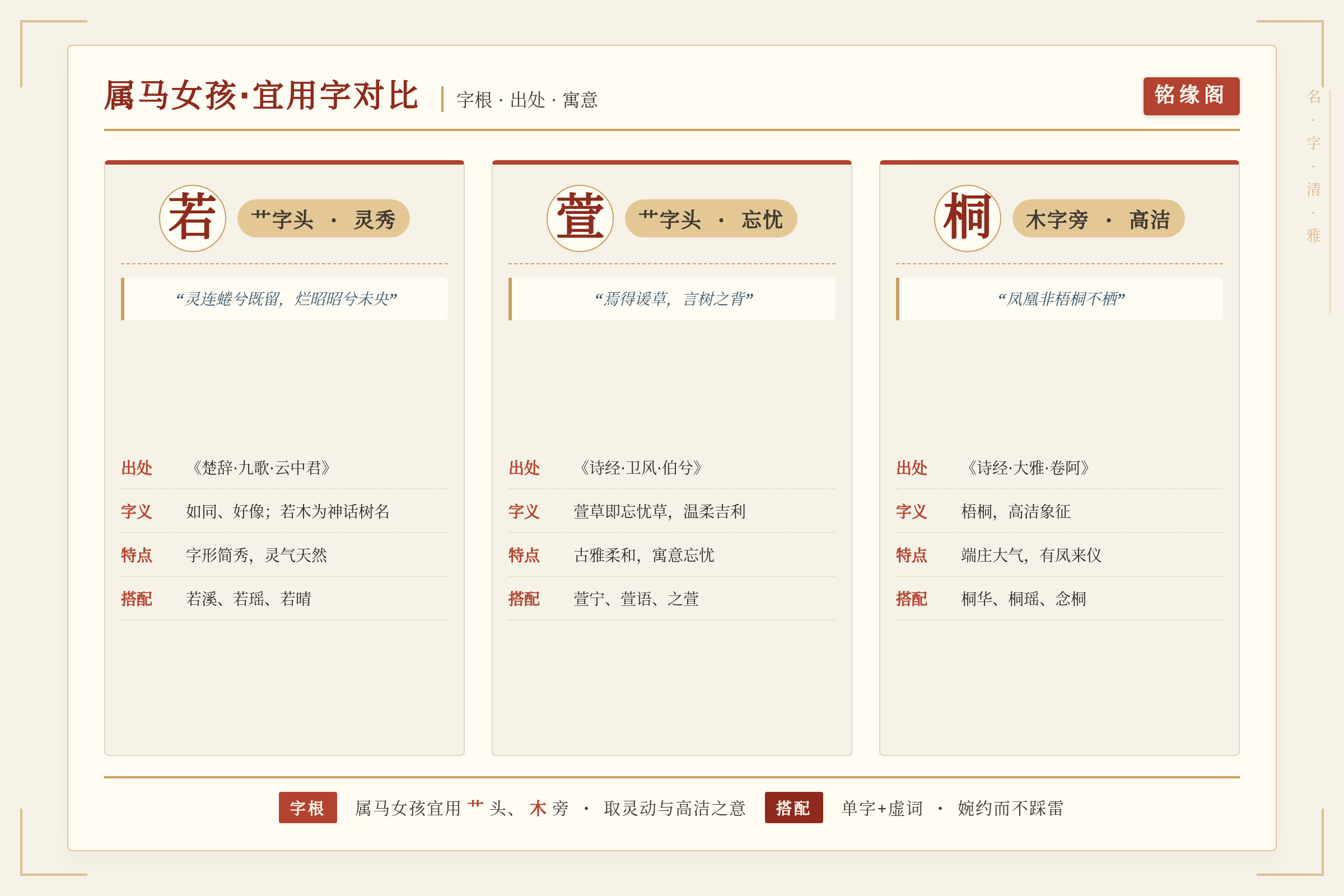 对比数据图：关键数据与对比