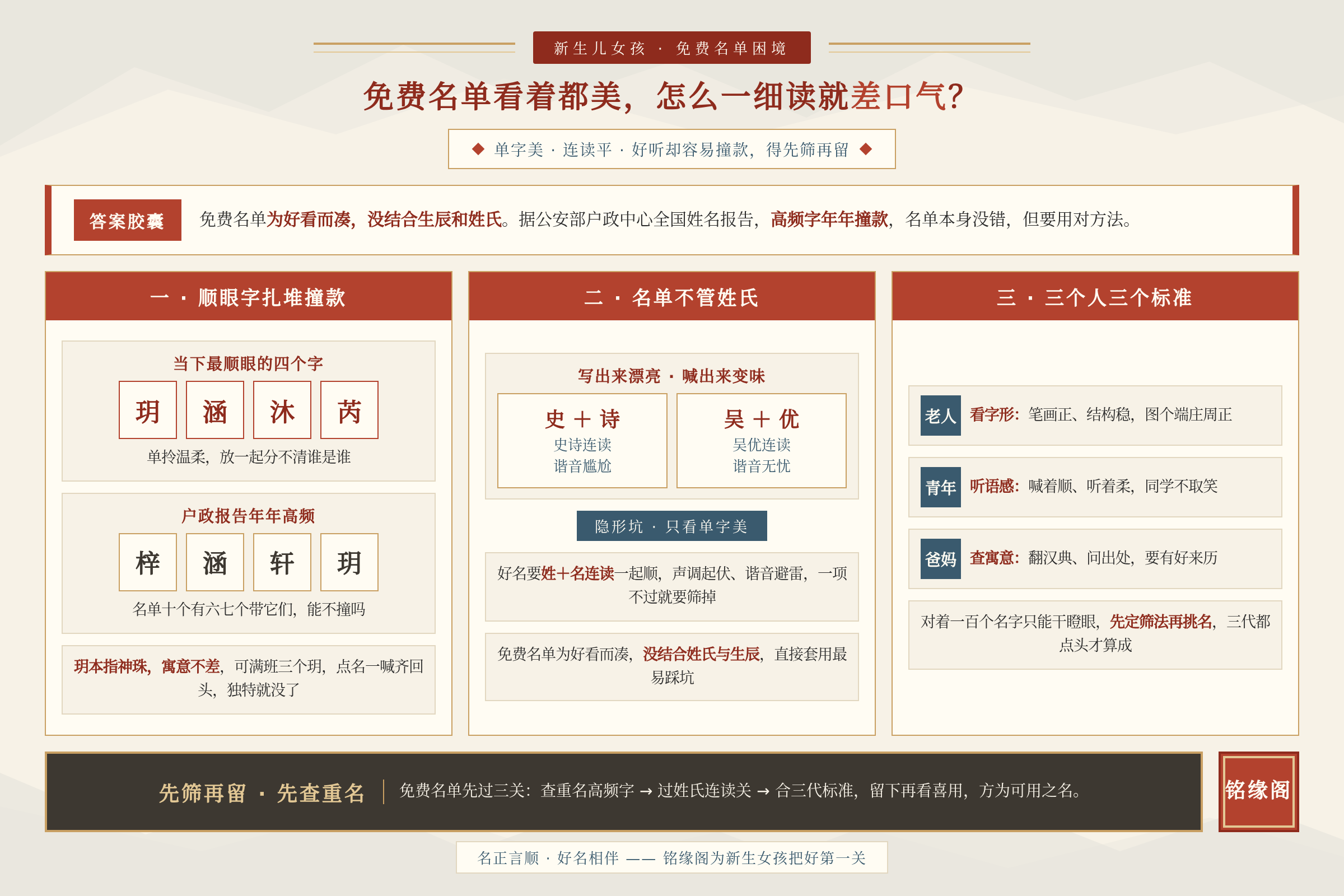 场景痛点图:用户面临的真实困境
