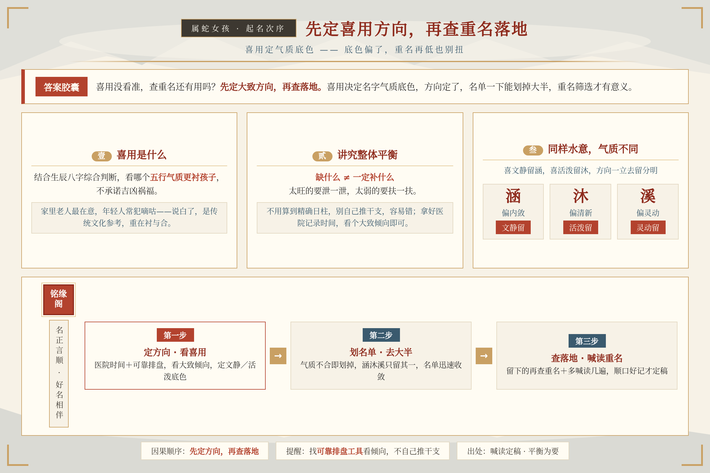 属蛇女孩起名喜用与重名筛选的因果顺序是先定方向再查落地