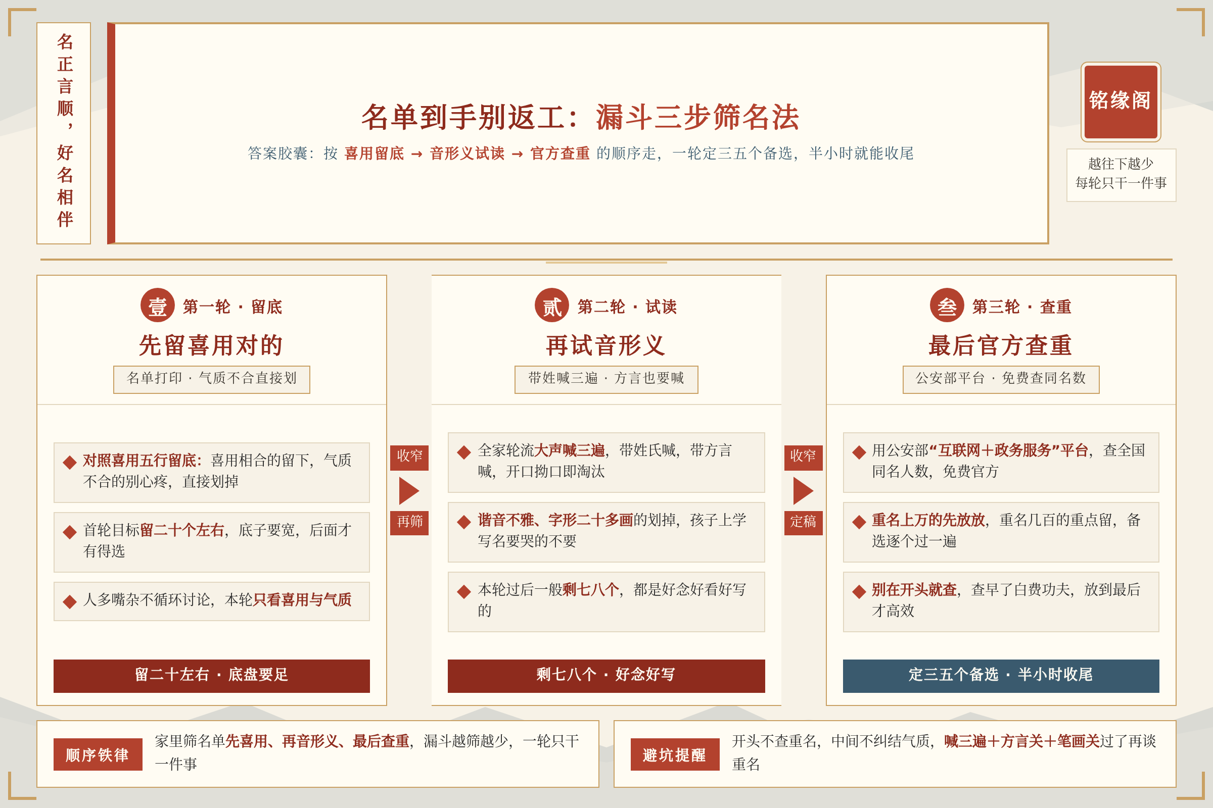 新生儿女孩名单筛选漏斗是喜用留底音形义试读再查官方重名