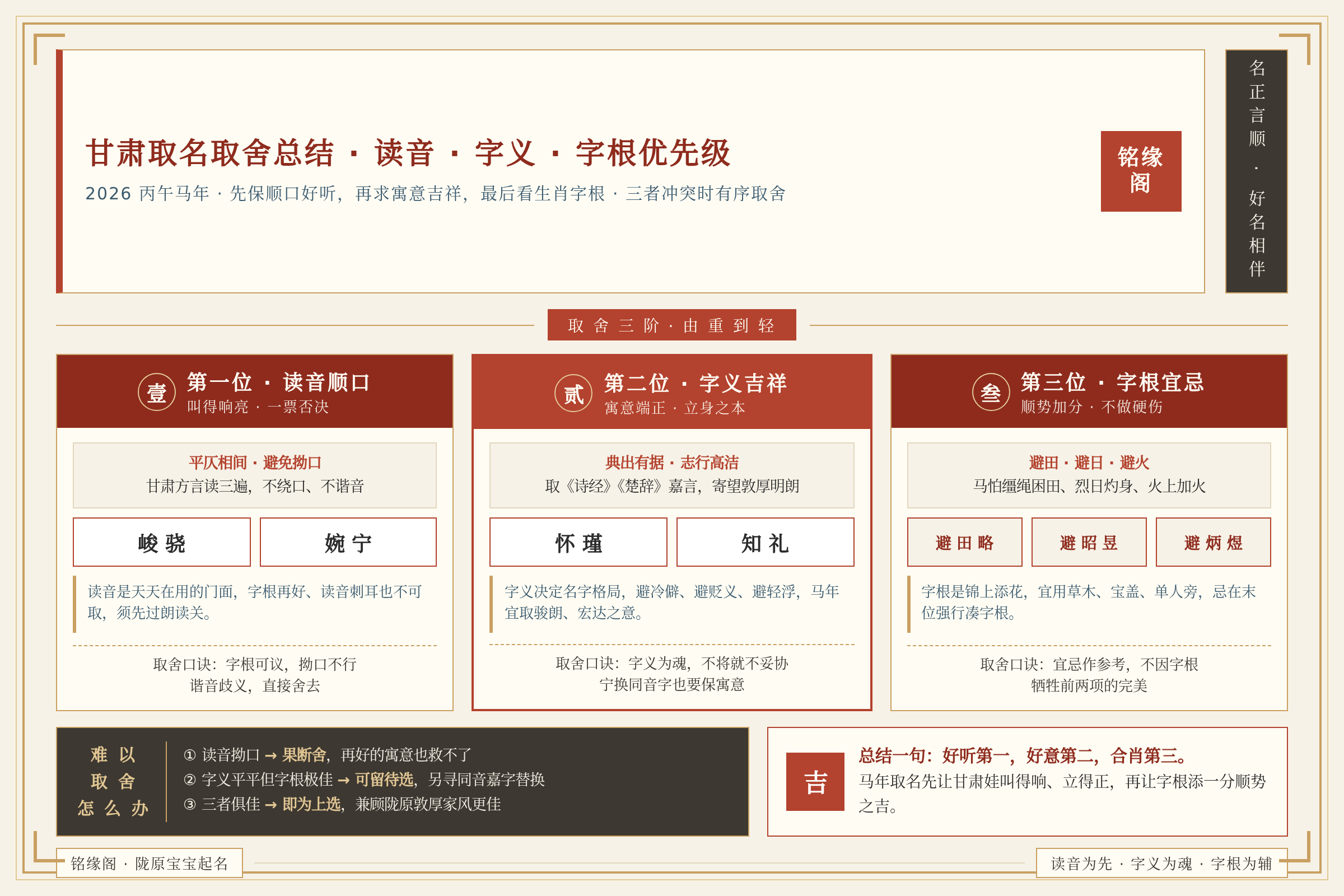 甘肃取名取舍总结:读音字义字根优先级