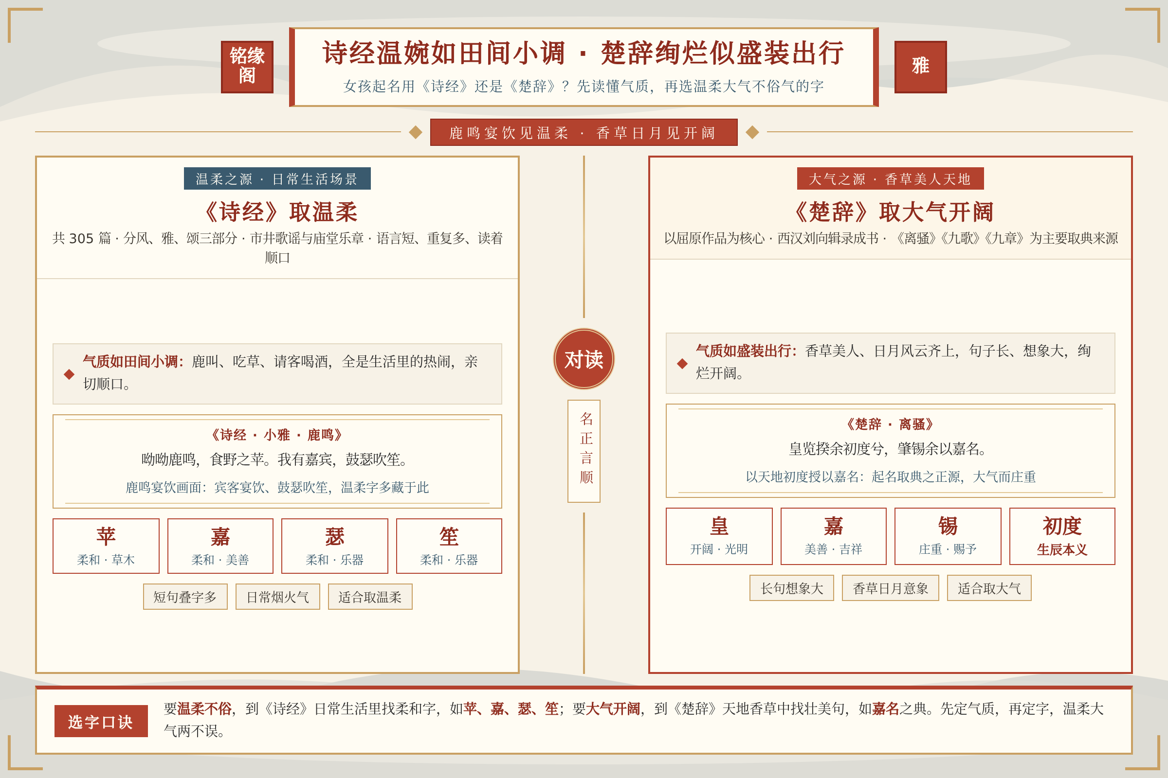 诗经里的温柔字多来自日常生活场景如鹿鸣宴饮画面