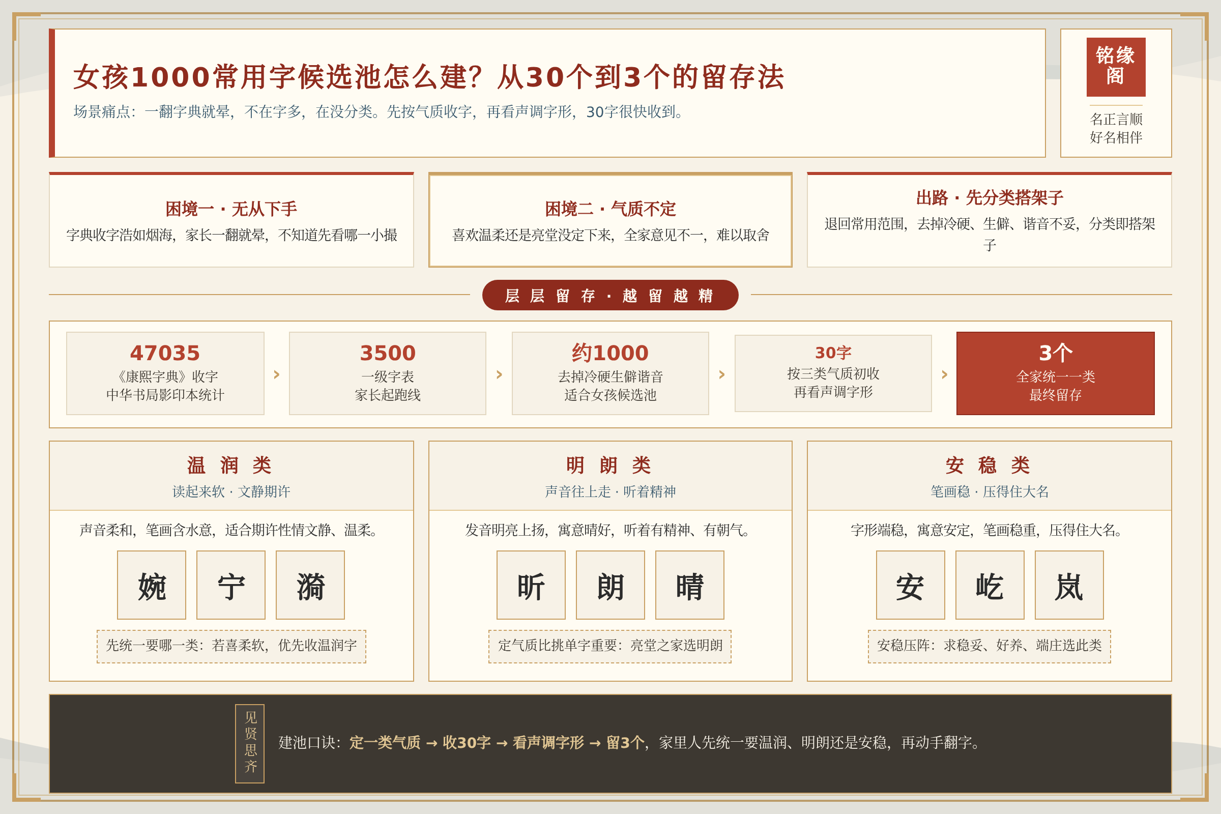 场景痛点图：用户面临的真实困境