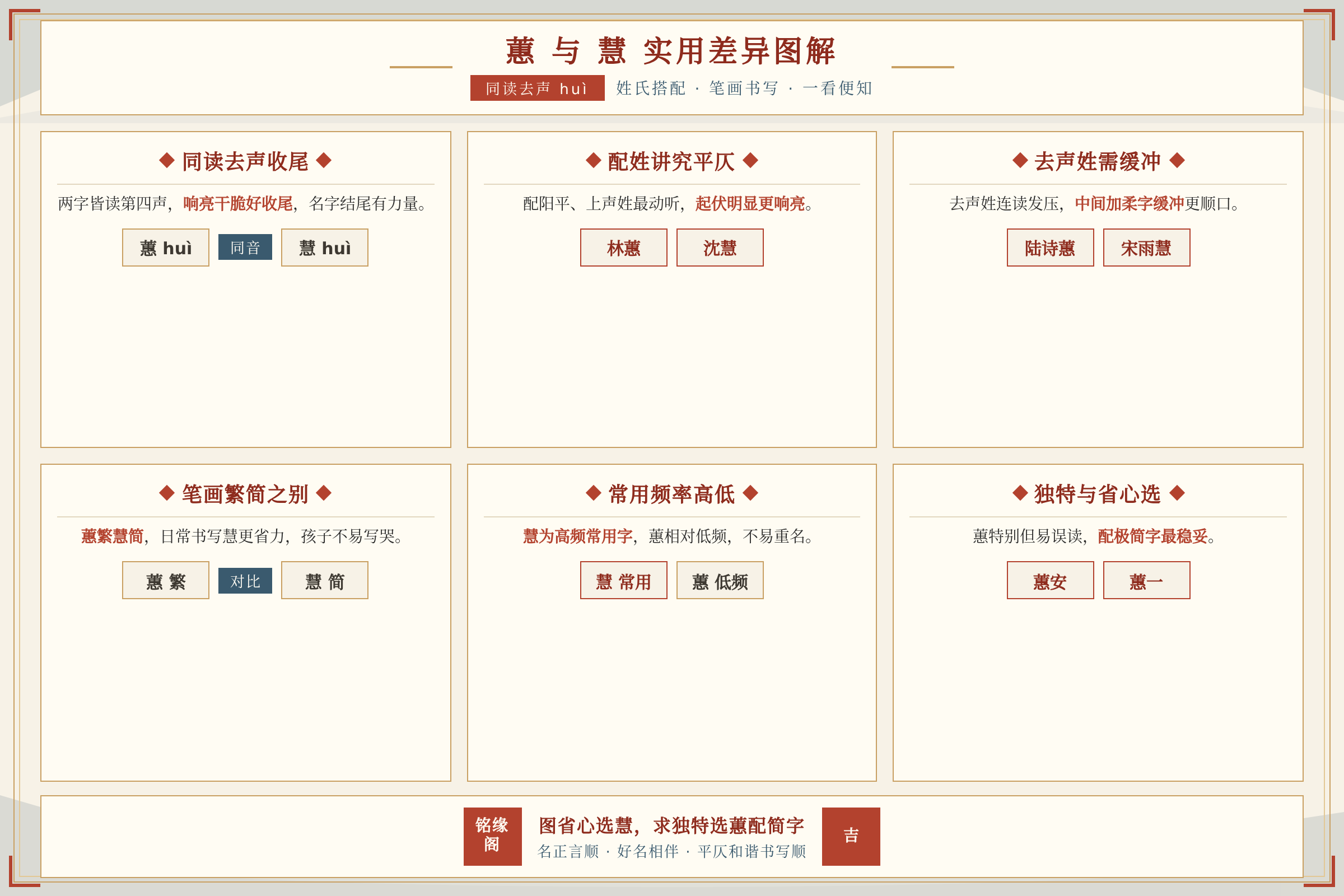 同读去声的蕙和慧在姓氏搭配与书写笔画上的实用差异图解