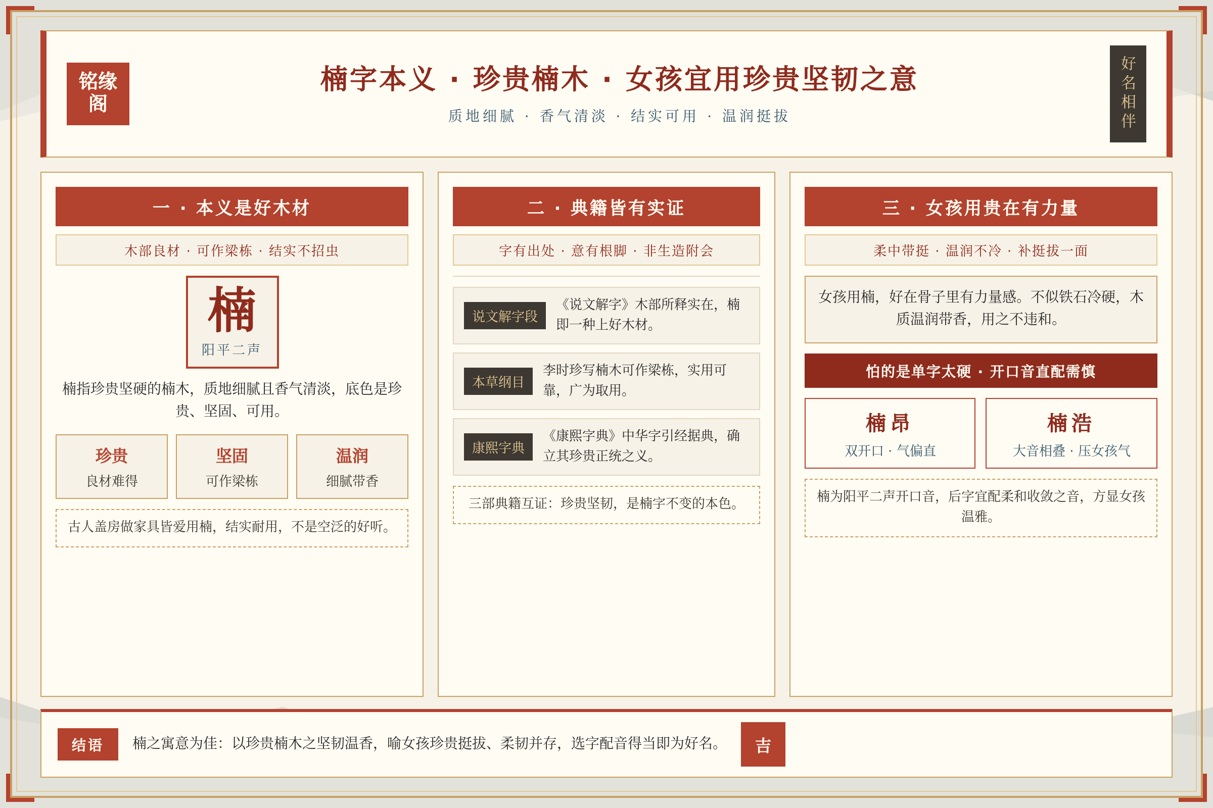楠字本义为珍贵楠木放在女孩名中取珍贵坚韧之意