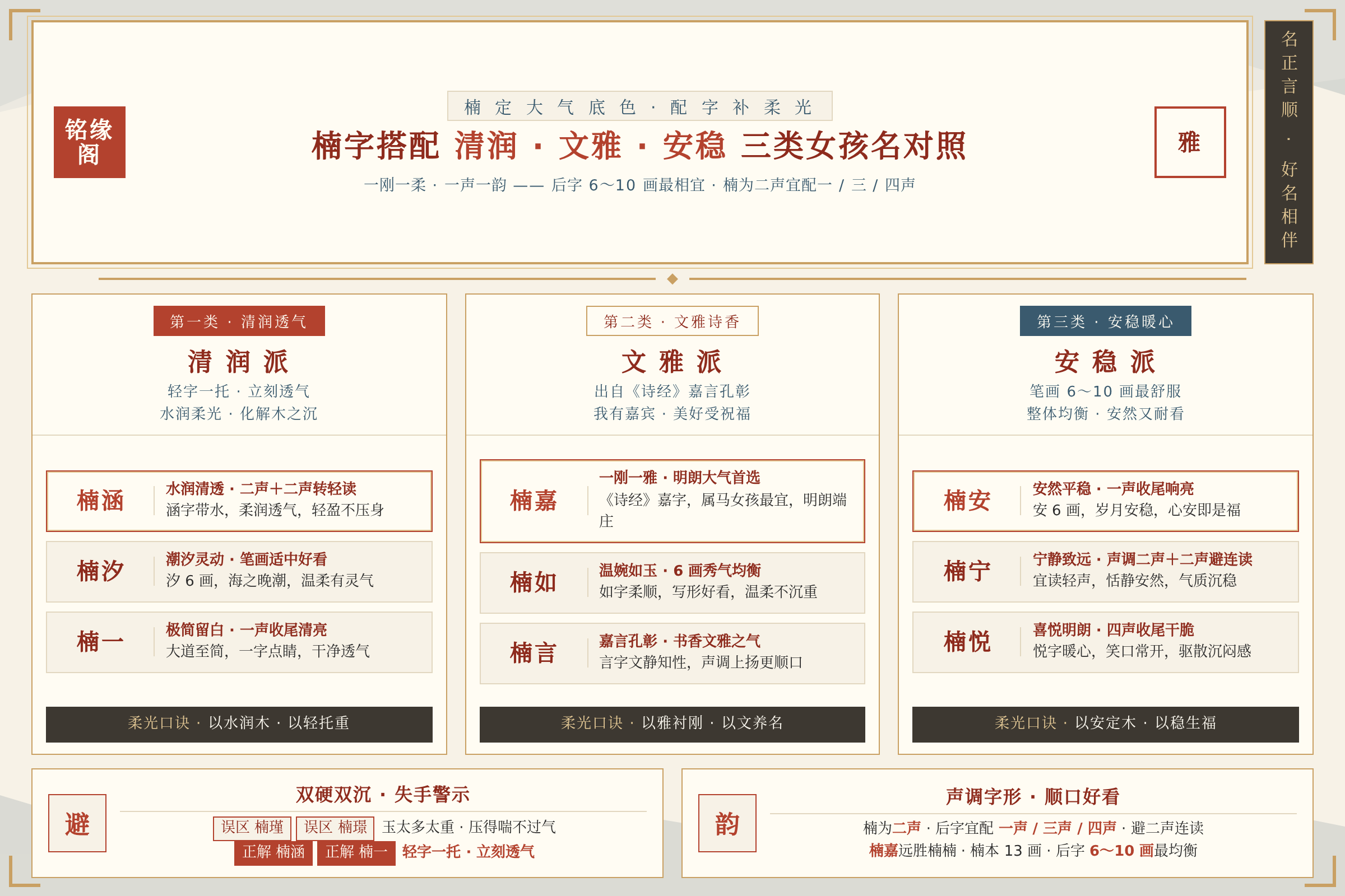 楠字搭配清润文雅安稳三类女孩名对照表提升名字柔和度