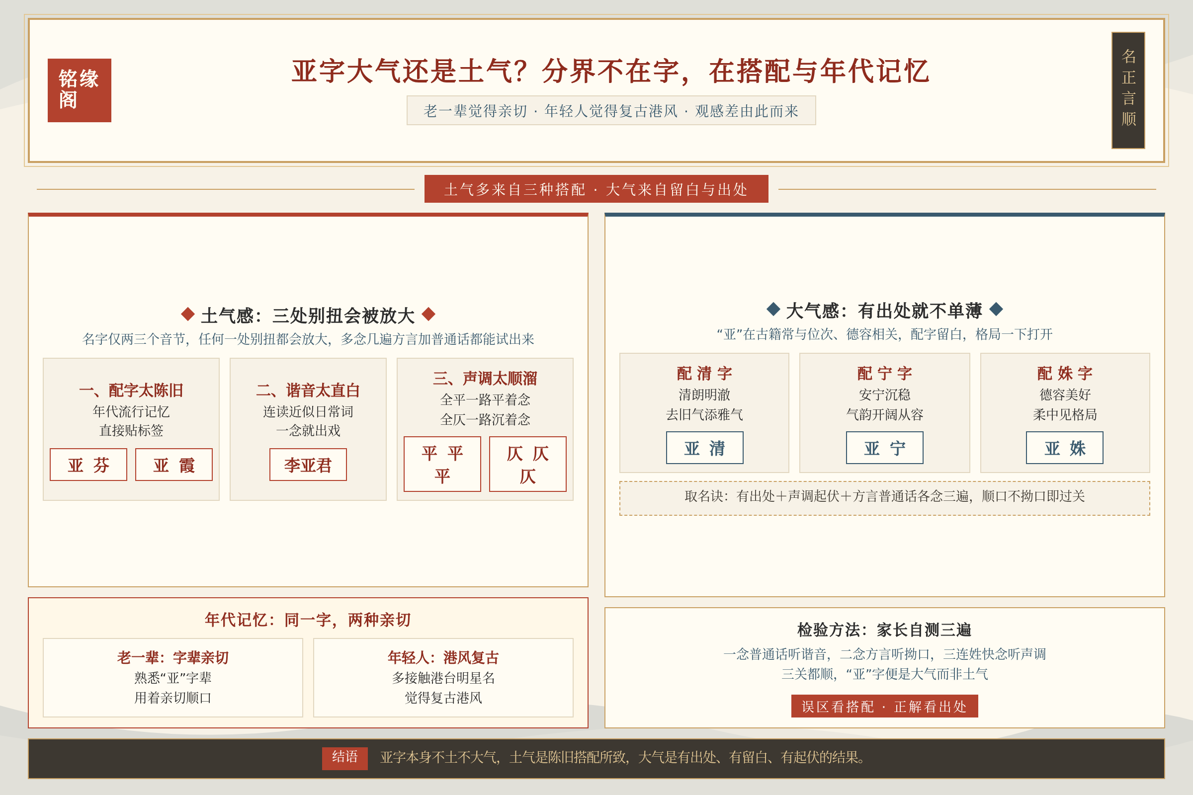 不同年代对女孩名字中亚字的观感差异来自搭配习惯与流行记忆