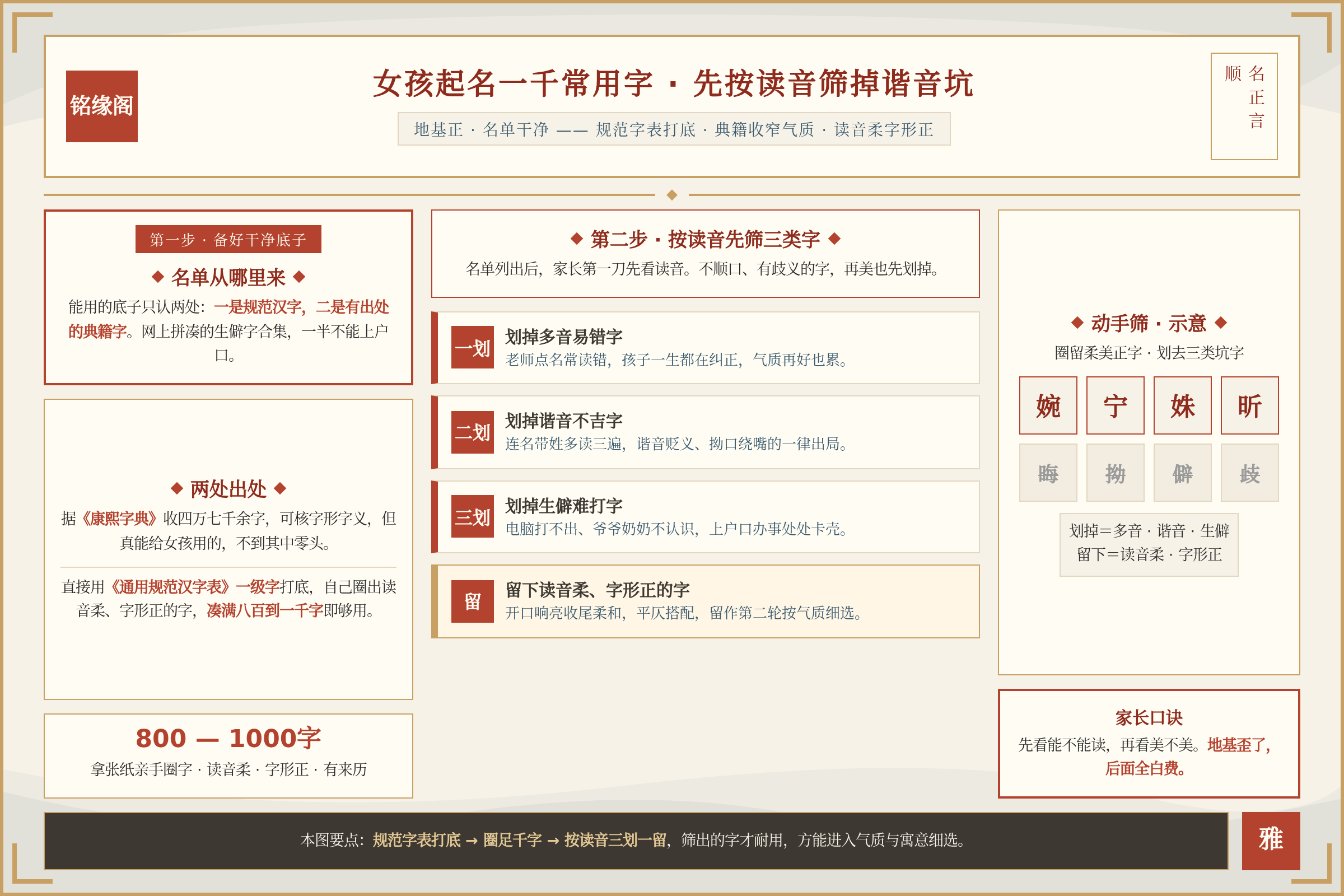 列出1000个女孩起名常用字后家长先按读音筛掉谐音字的场景图