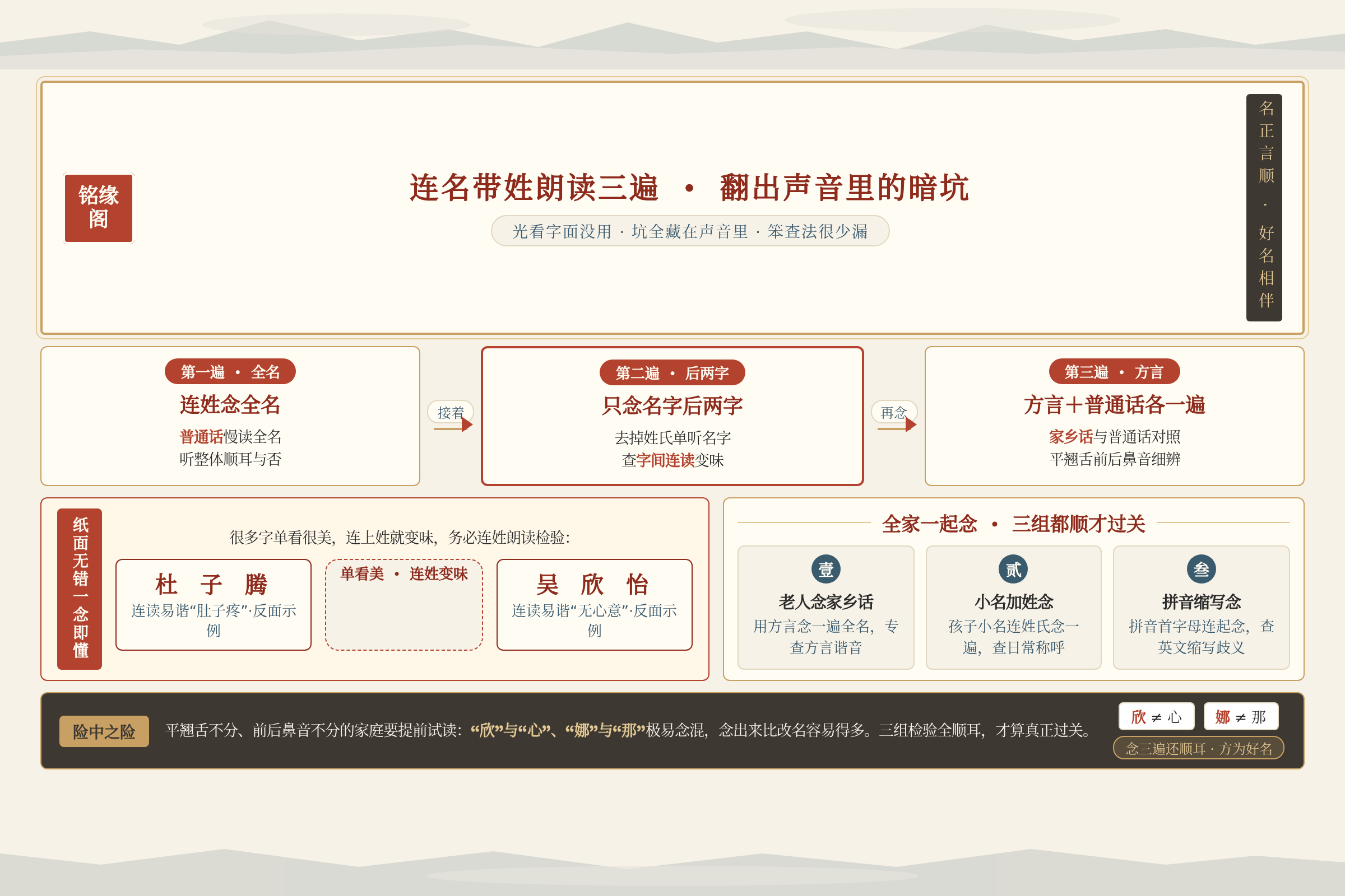 家长连名带姓朗读女孩名字排查普通话和方言谐音的流程图