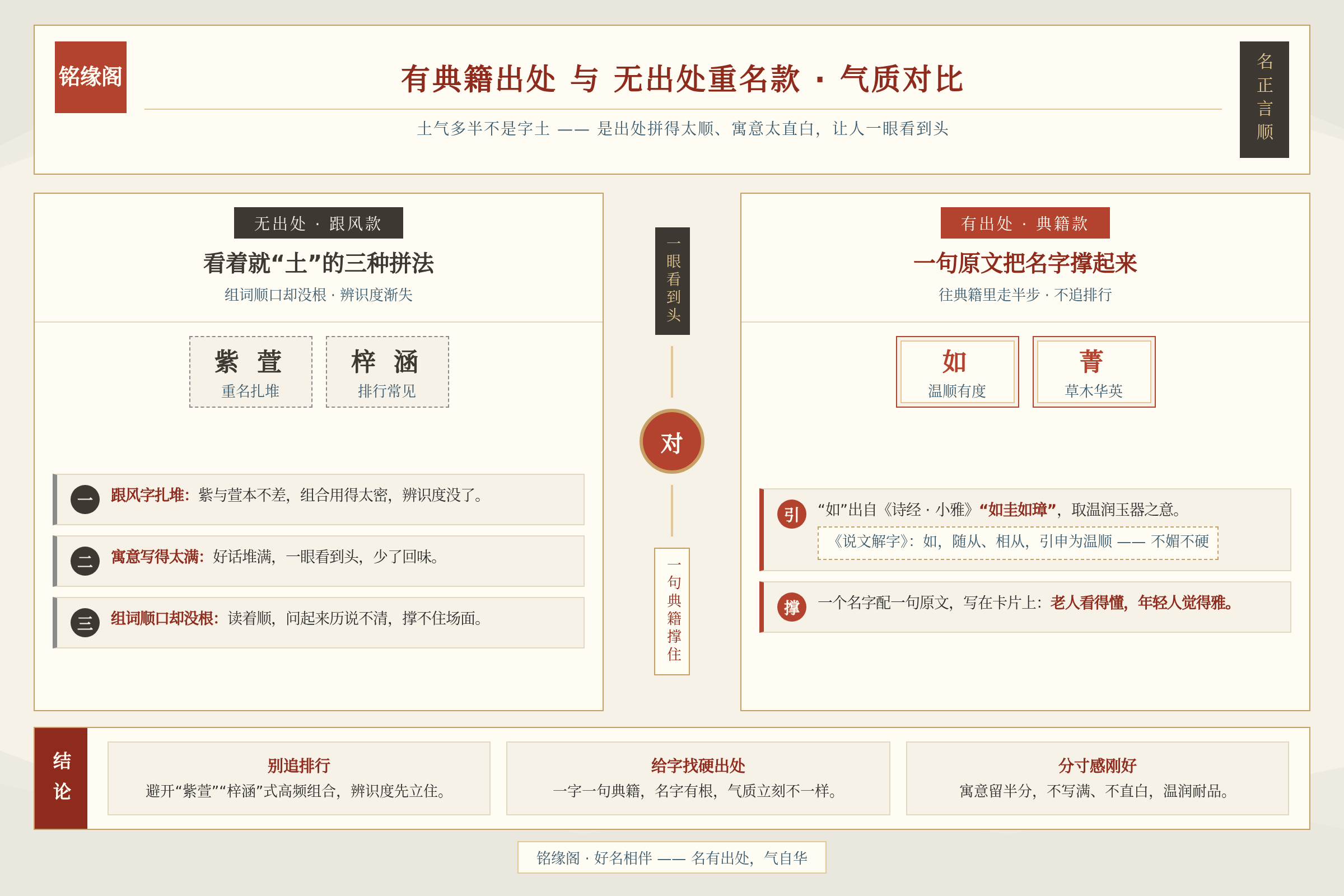 有典籍出处的女孩名字与无出处重名款的气质对比总结图