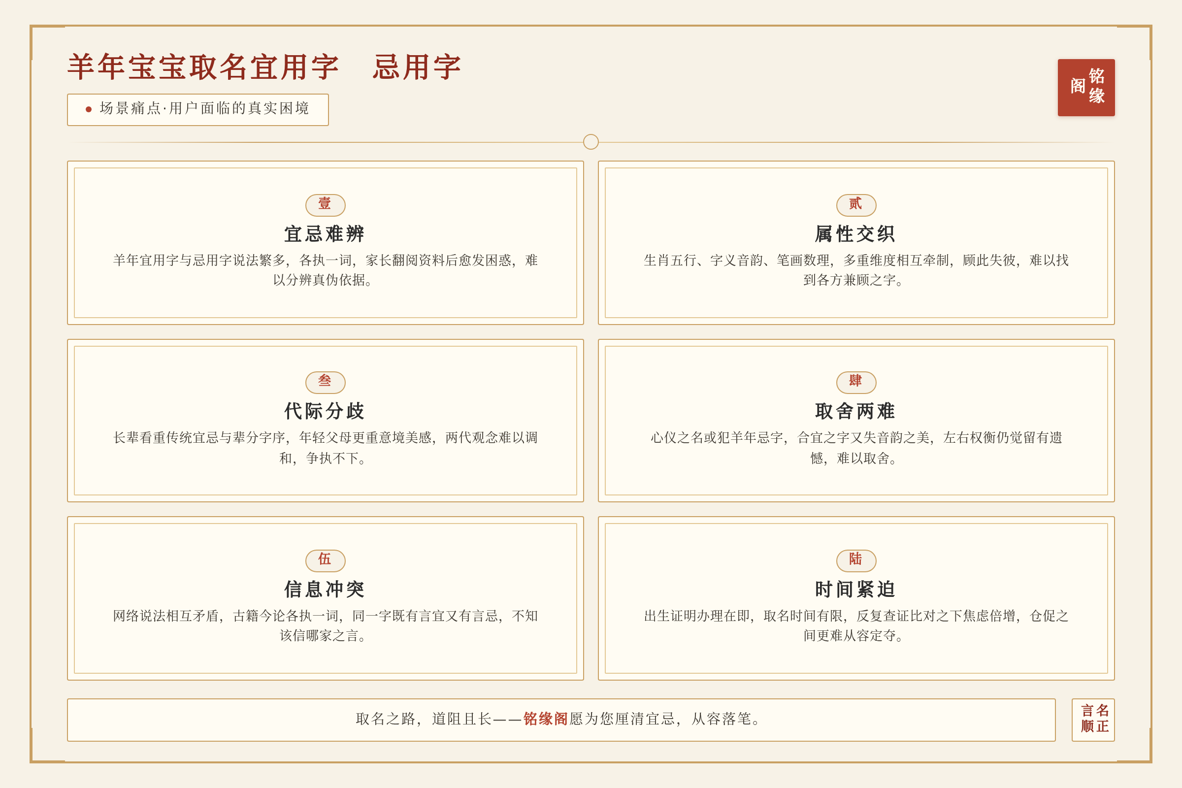 场景痛点图:用户面临的真实困境