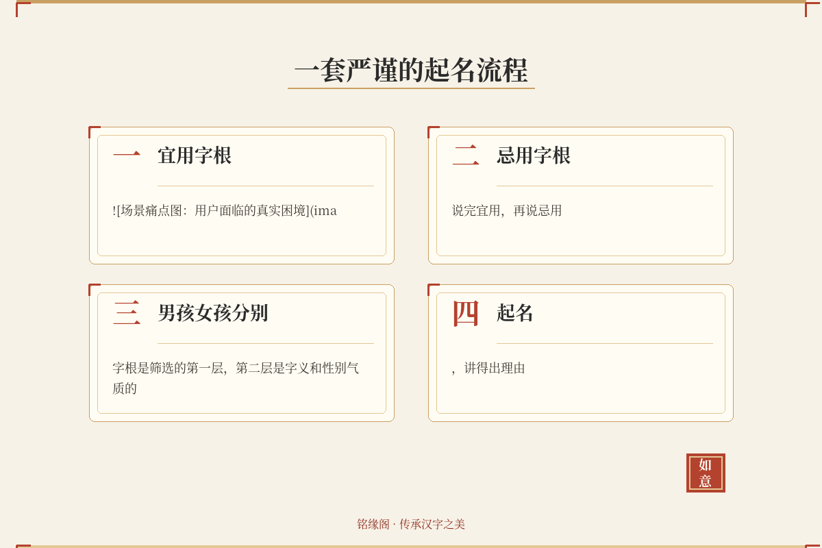 属羊宜用字根与忌用字根对照框架图