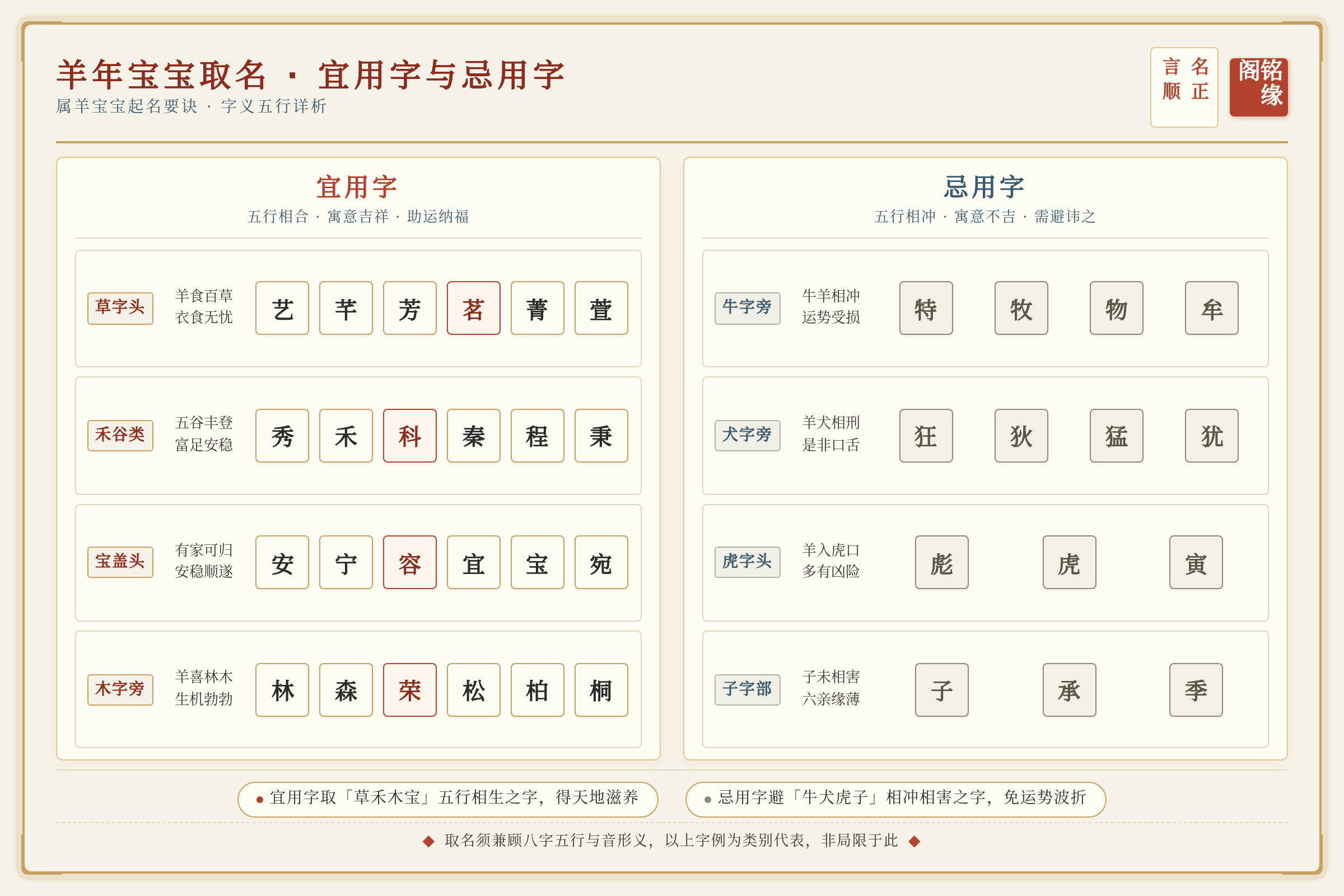 属羊宝宝宜用字与忌用字对比总结