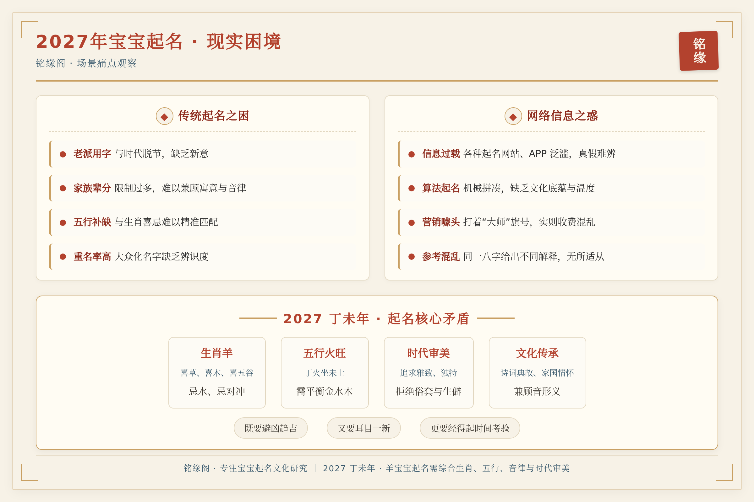 场景痛点图:用户面临的真实困境
