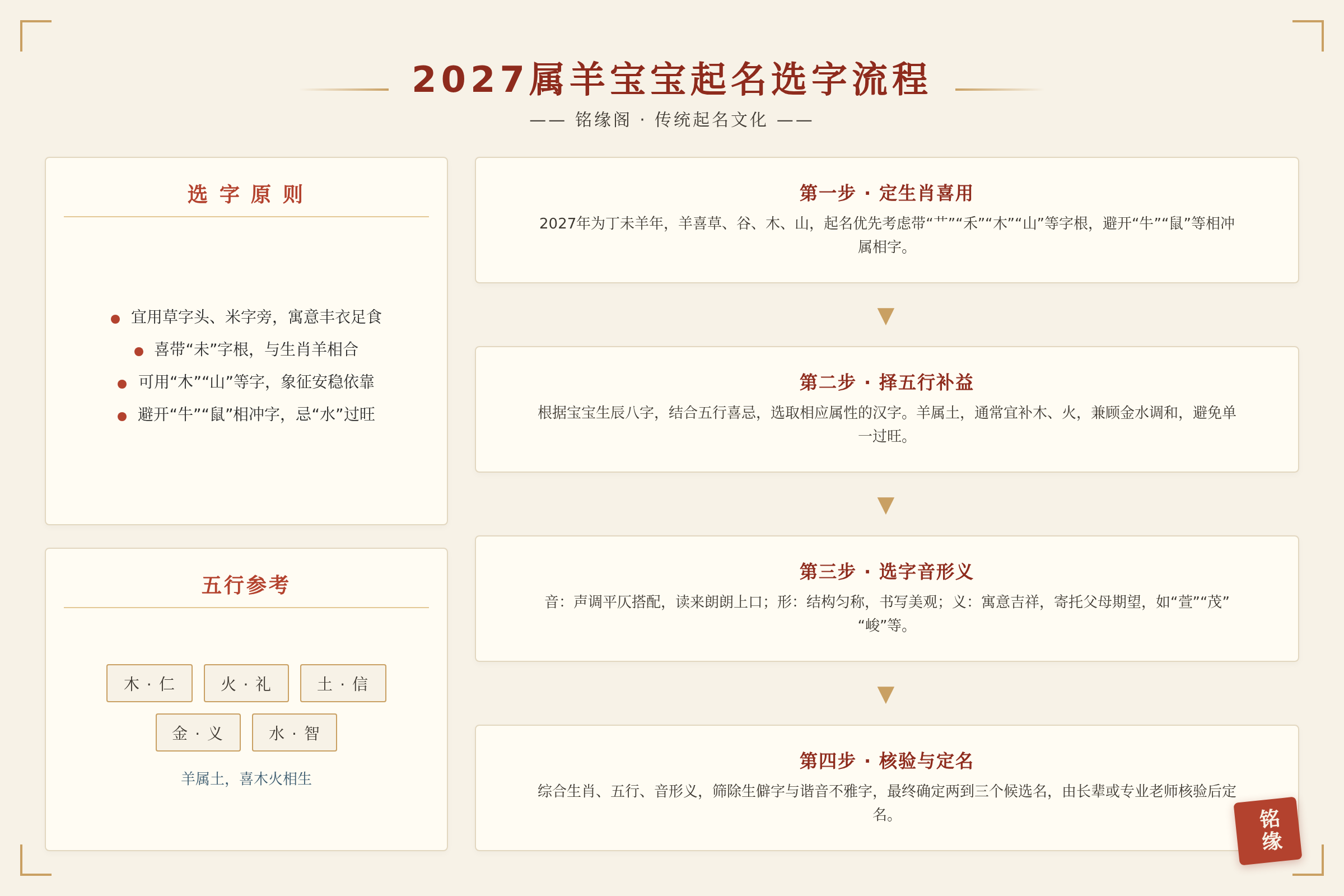 2027属羊宝宝起名选字流程图