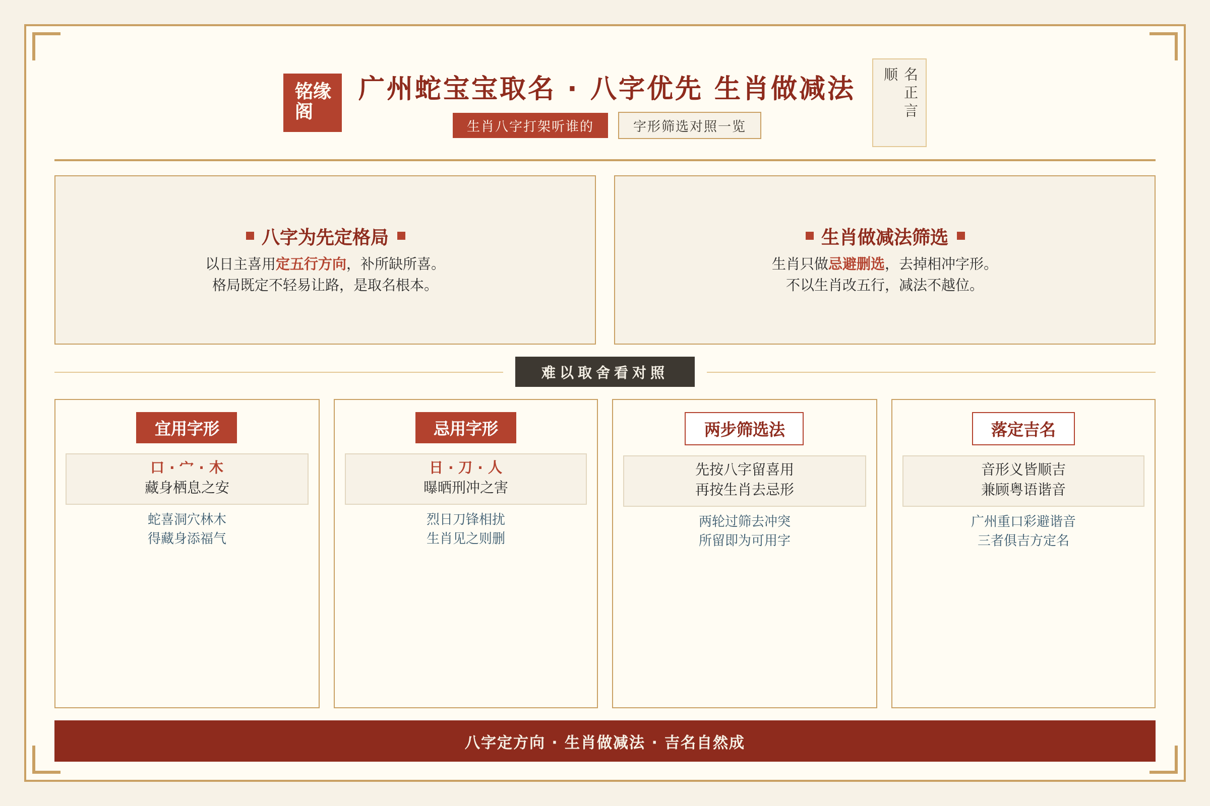 广州蛇宝宝取名八字优先生肖做减法的字形筛选对照