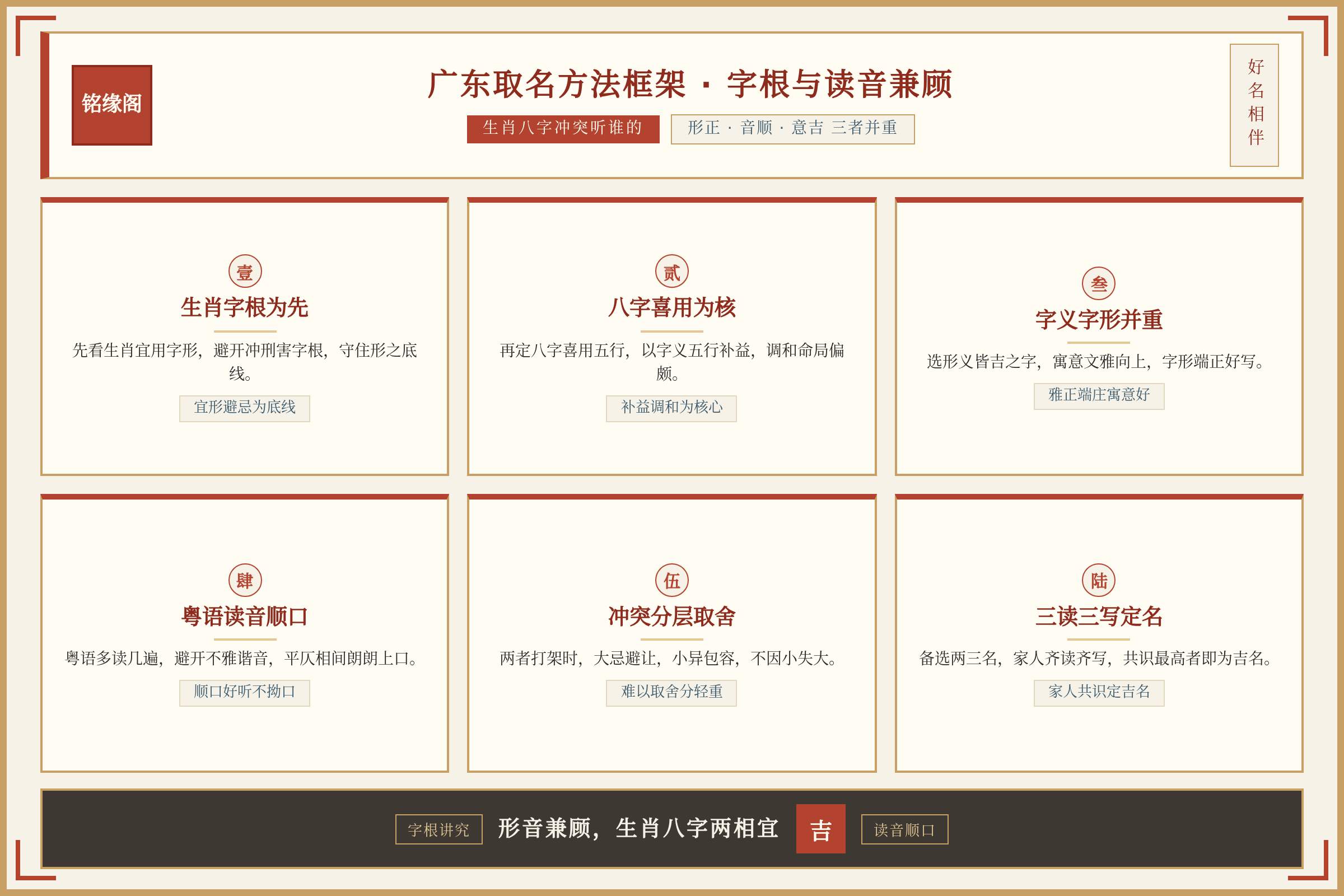 广东取名方法框架：字根讲究与读音顺口兼顾