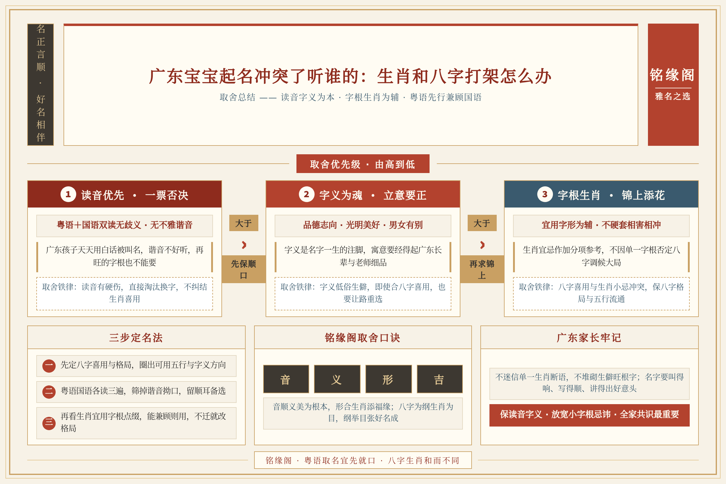 广东取名取舍总结：读音字义字根优先级