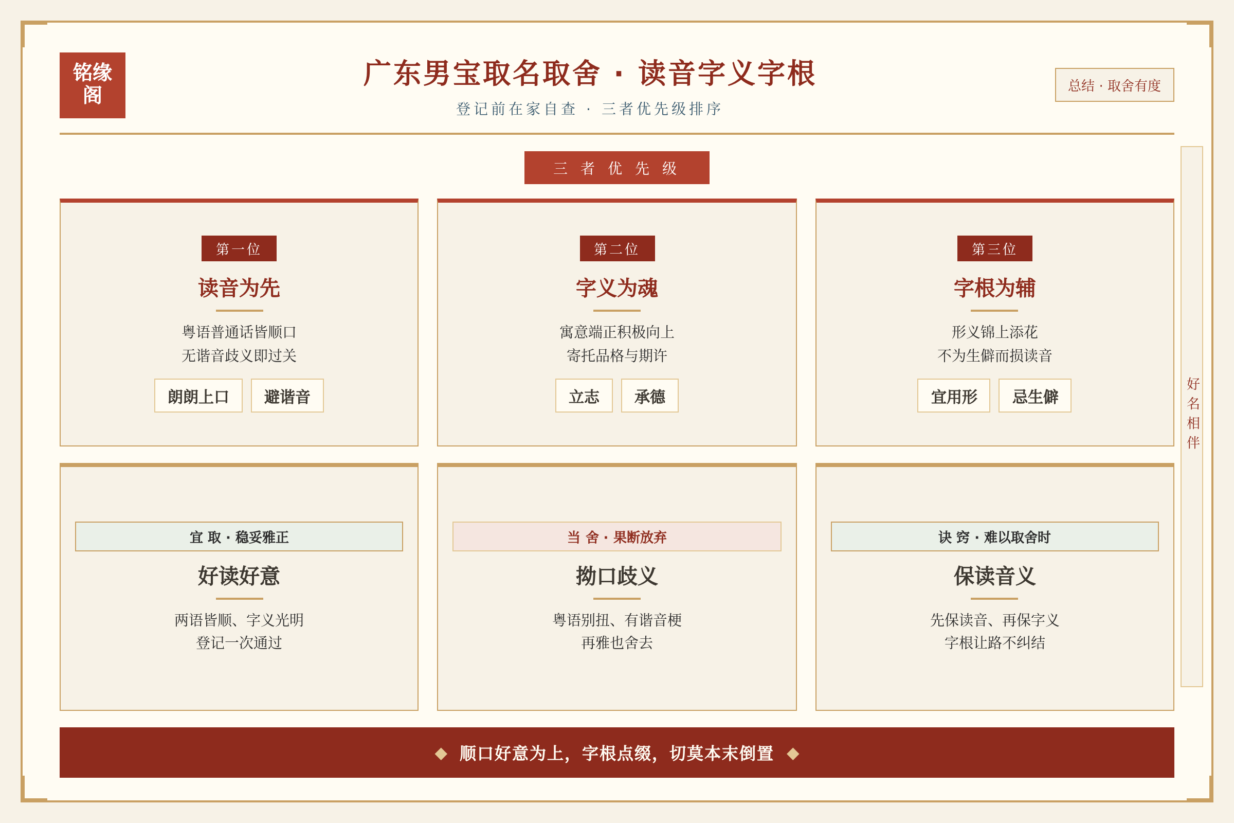 广东取名取舍总结:读音字义字根优先级