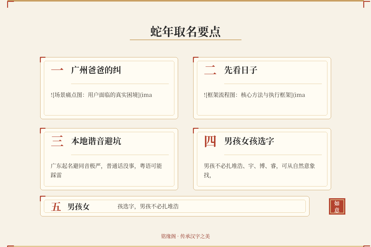 框架流程图：核心方法与执行框架
