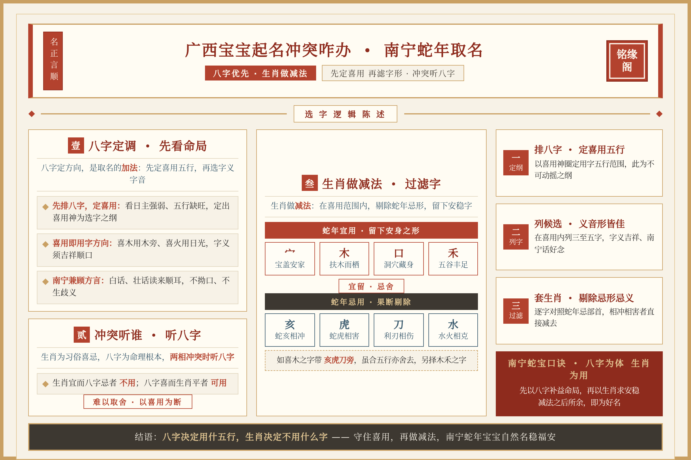 南宁蛇年取名八字优先生肖做减法的选字逻辑陈述