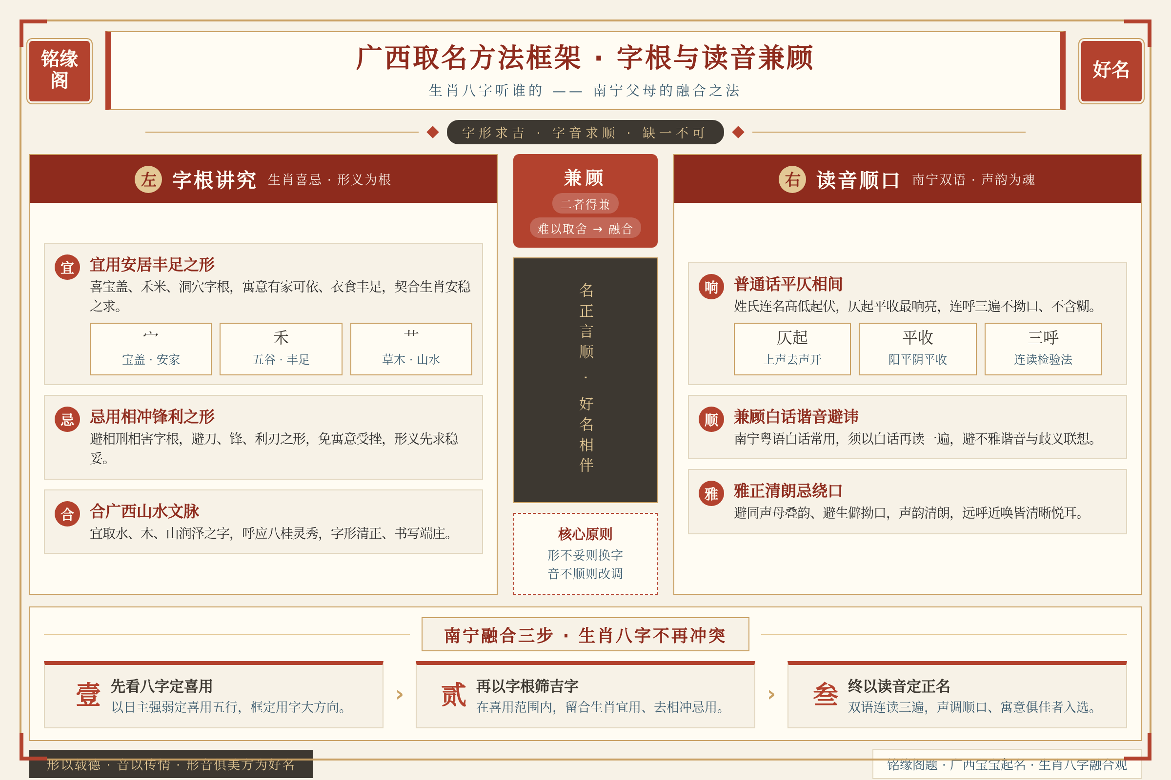 广西取名方法框架：字根讲究与读音顺口兼顾