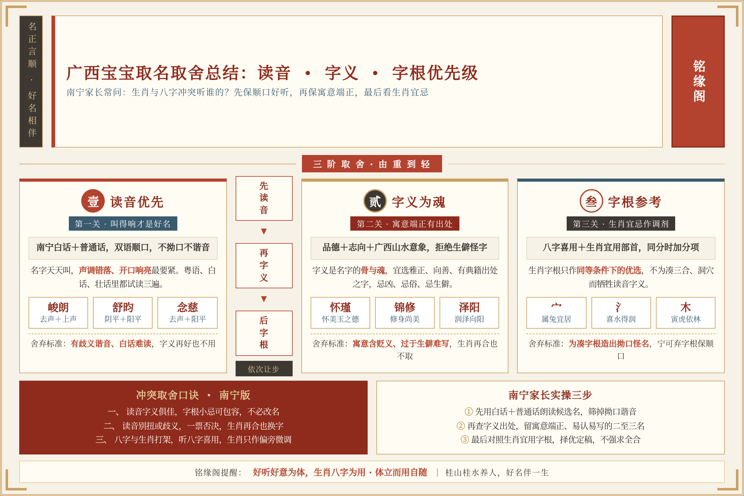 广西取名取舍总结：读音字义字根优先级