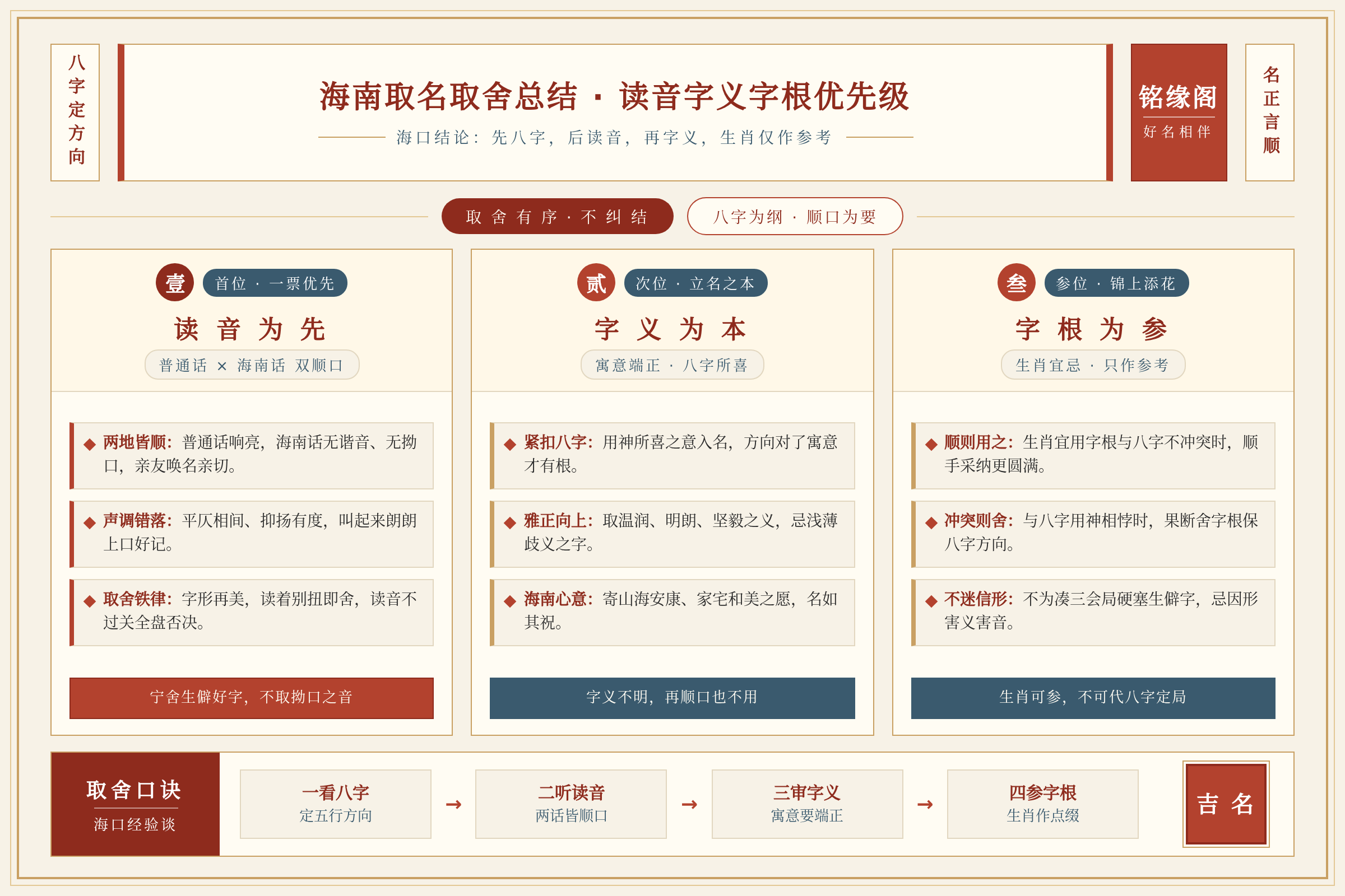 海南取名取舍总结：读音字义字根优先级